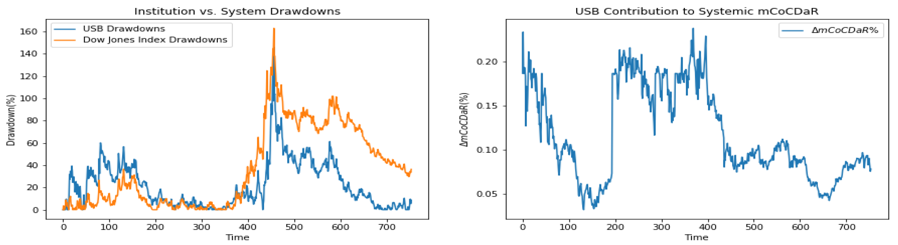 Jrfm 13 00270 g007 Jrfm 13 00270 g007