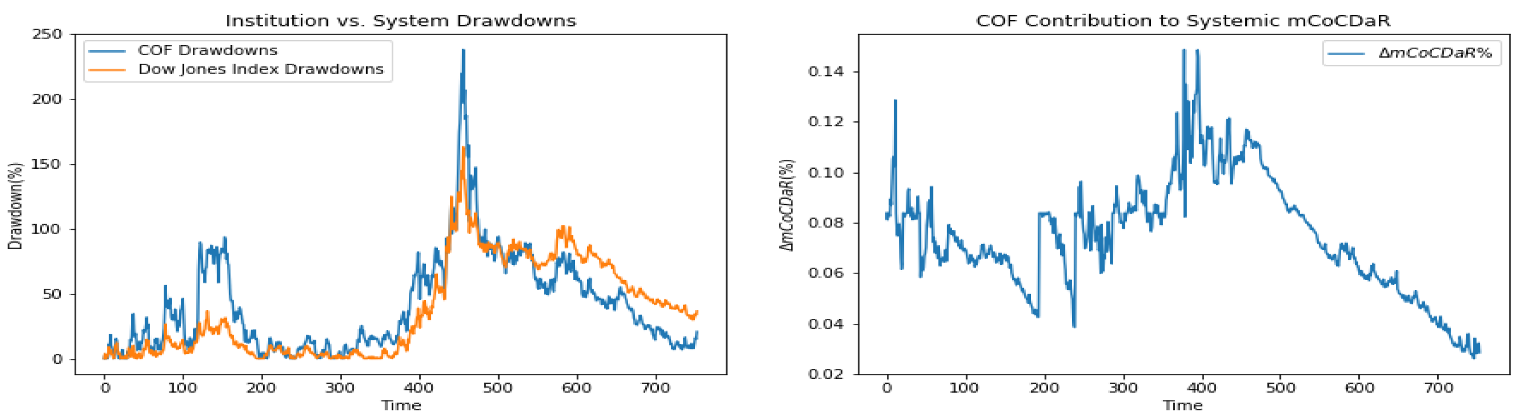 Jrfm 13 00270 g008 Jrfm 13 00270 g008