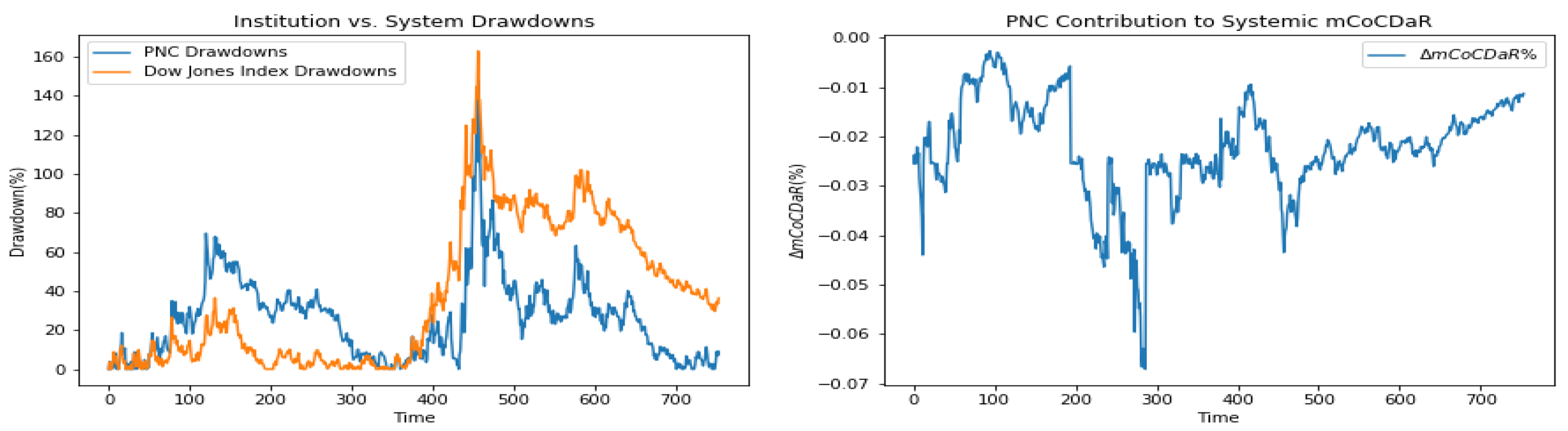 Jrfm 13 00270 g009 Jrfm 13 00270 g009