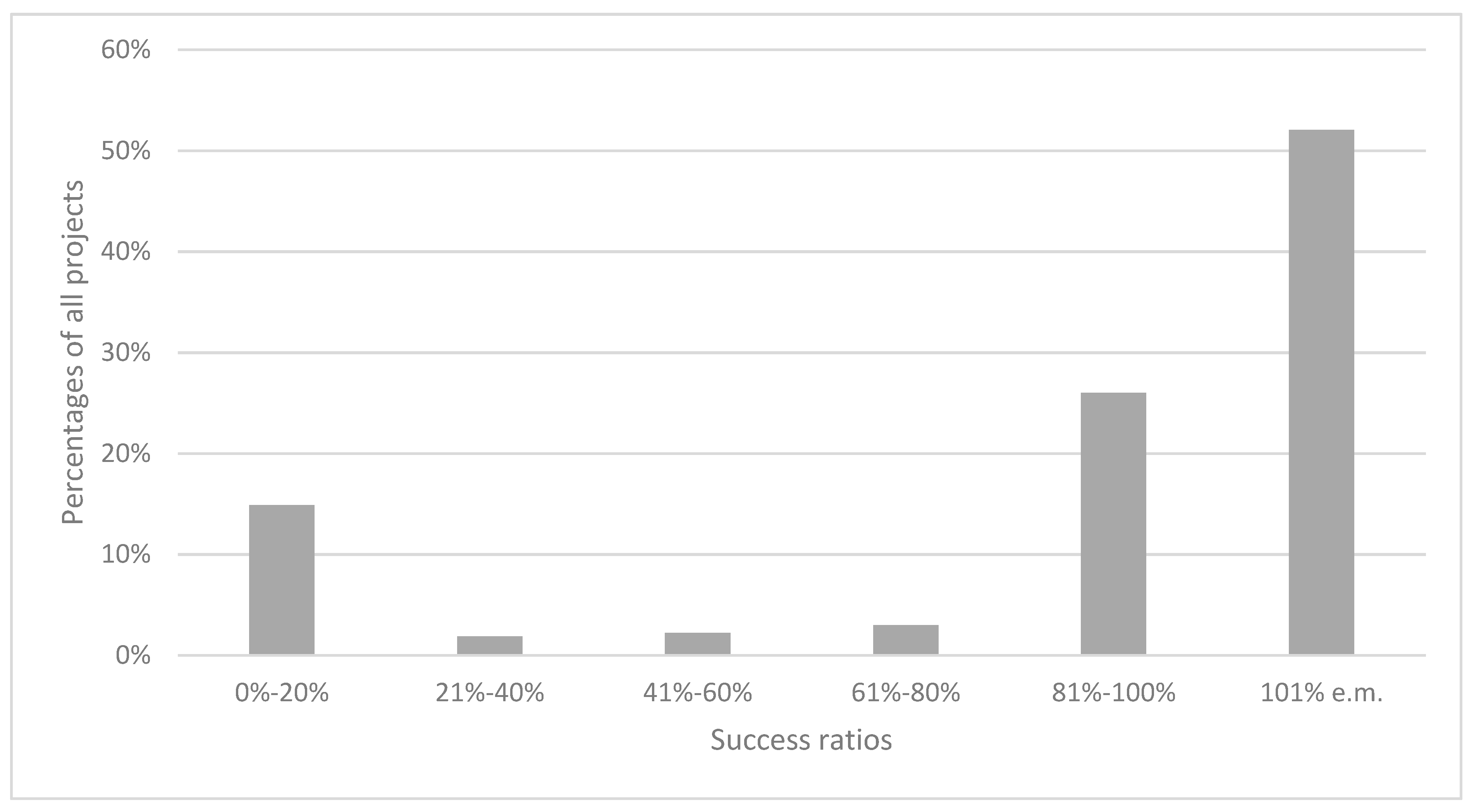 Jrfm 14 00008 g001 Jrfm 14 00008 g001