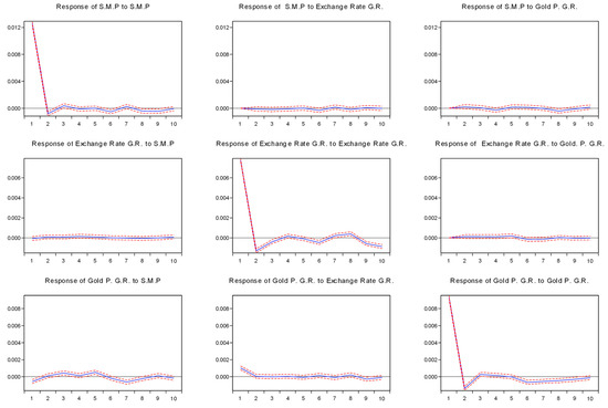 Jrfm 14 00026 g0a2a Jrfm 14 00026 g0a2a