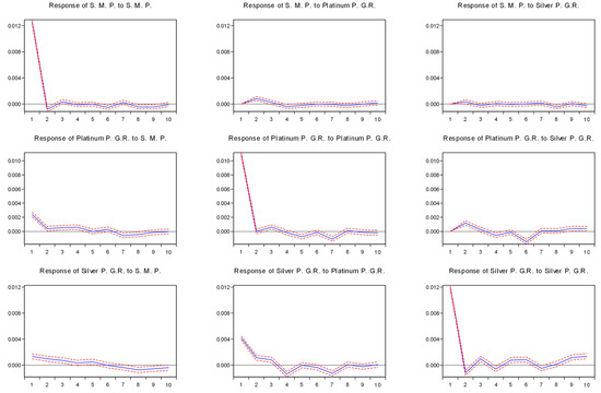 Jrfm 14 00026 g0a2b Jrfm 14 00026 g0a2b