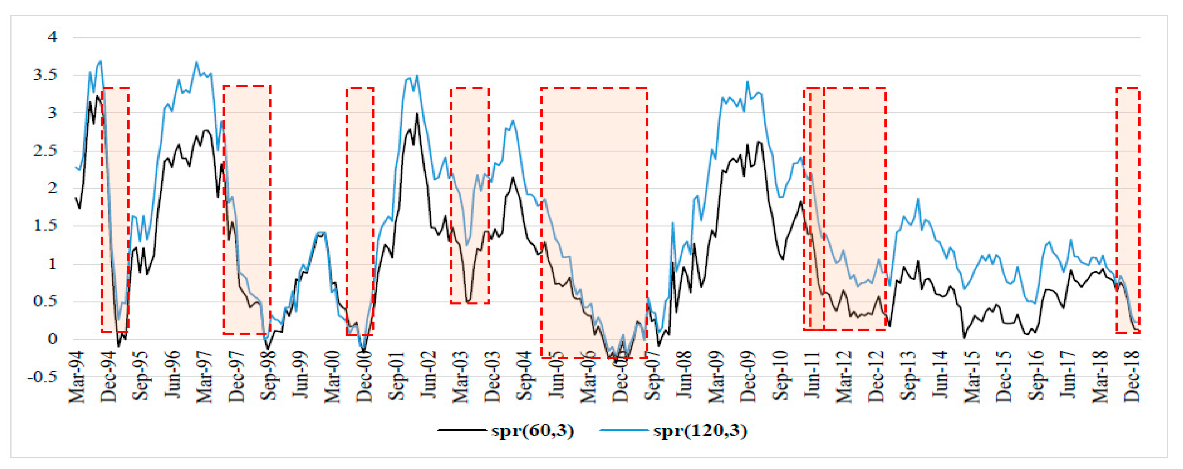 Jrfm 14 00062 g001 Jrfm 14 00062 g001