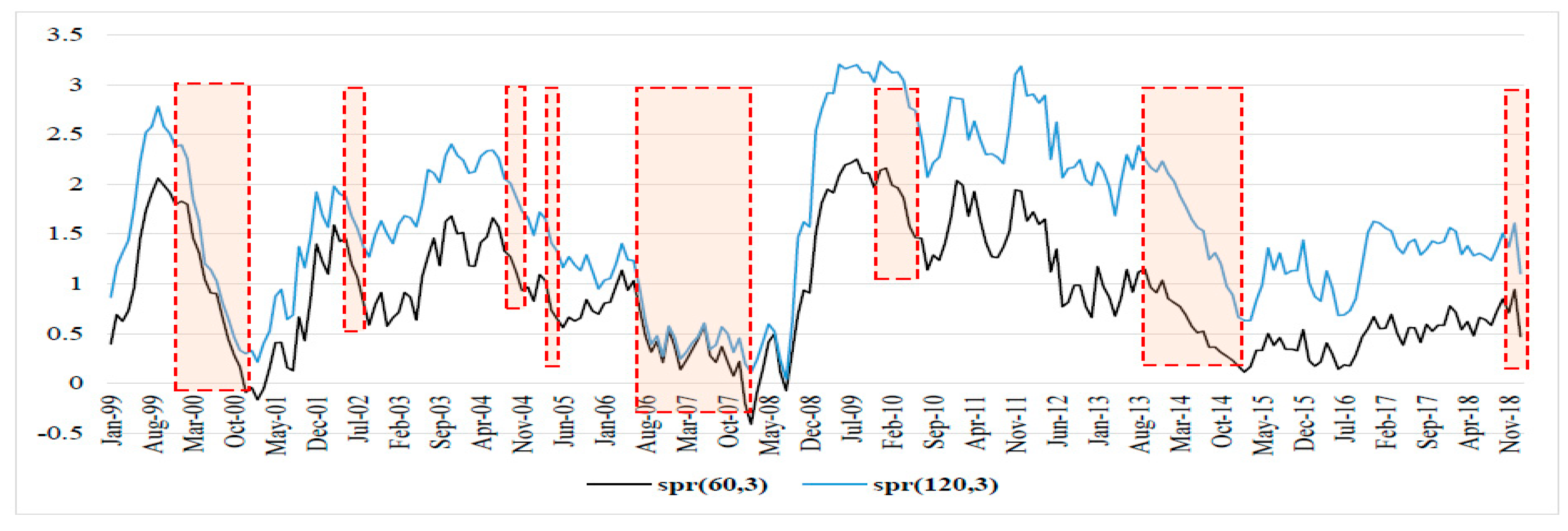 Jrfm 14 00062 g002 Jrfm 14 00062 g002