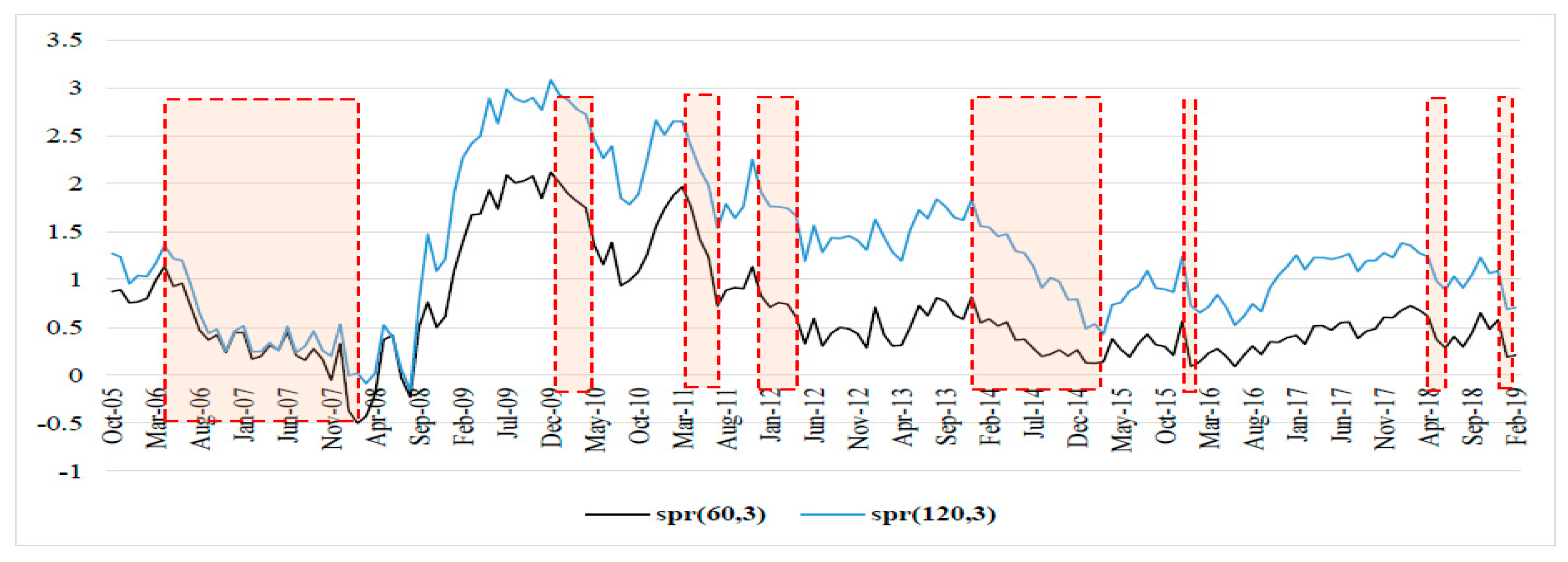 Jrfm 14 00062 g003 Jrfm 14 00062 g003