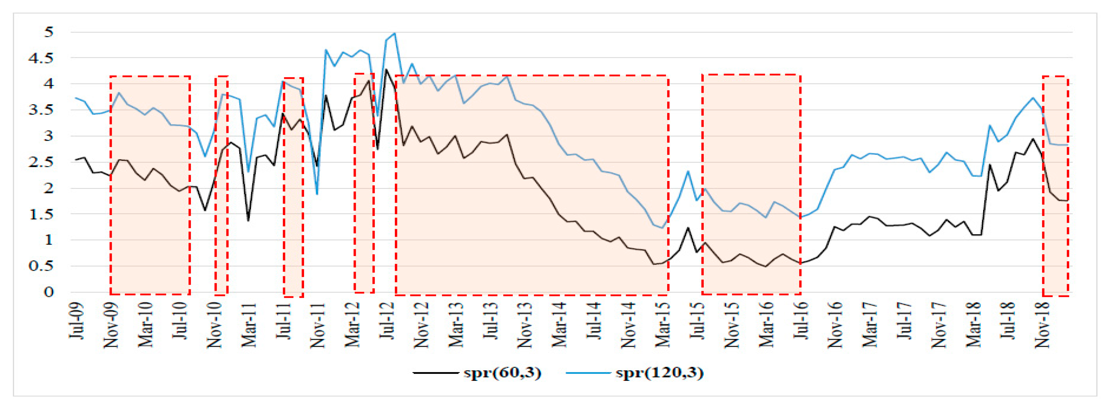 Jrfm 14 00062 g004 Jrfm 14 00062 g004