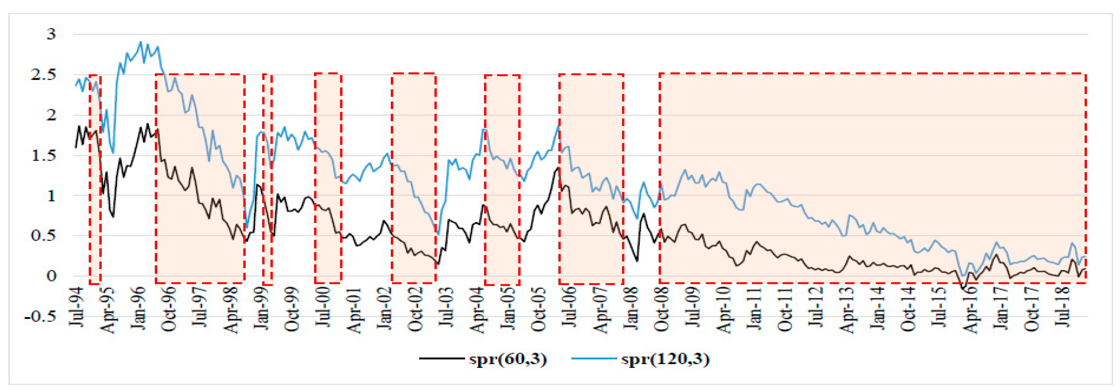 Jrfm 14 00062 g005 Jrfm 14 00062 g005