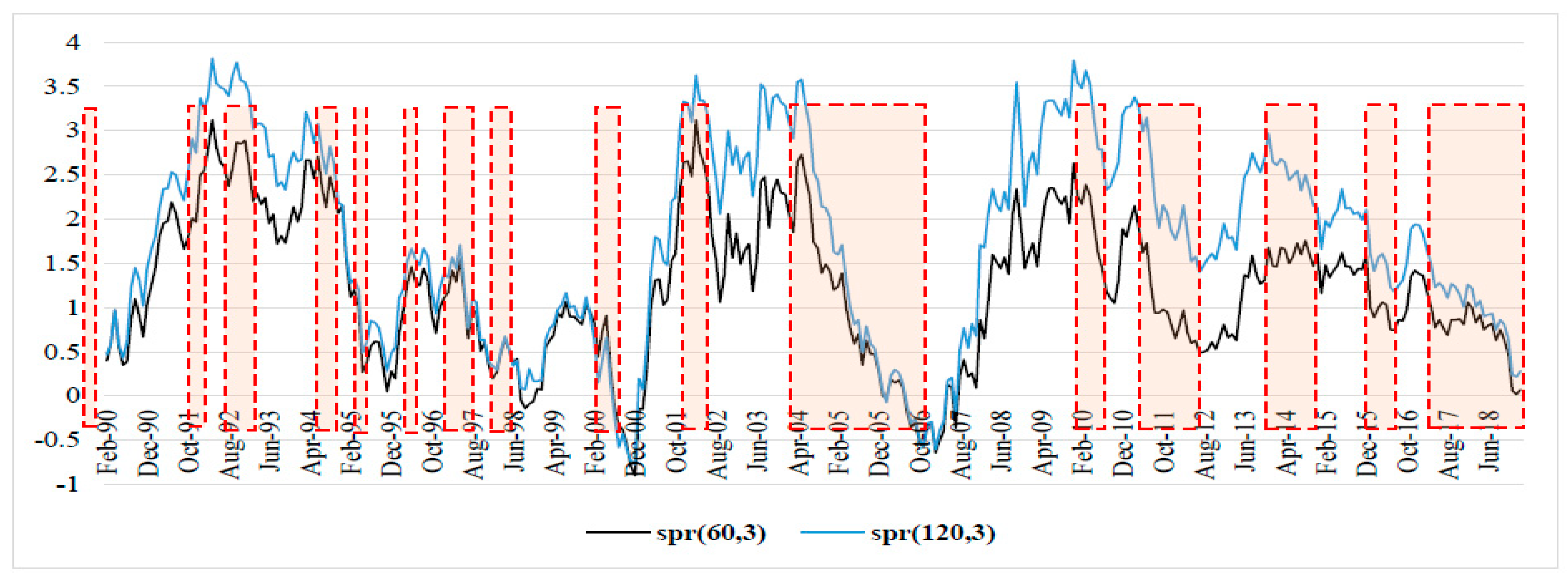 Jrfm 14 00062 g007 Jrfm 14 00062 g007