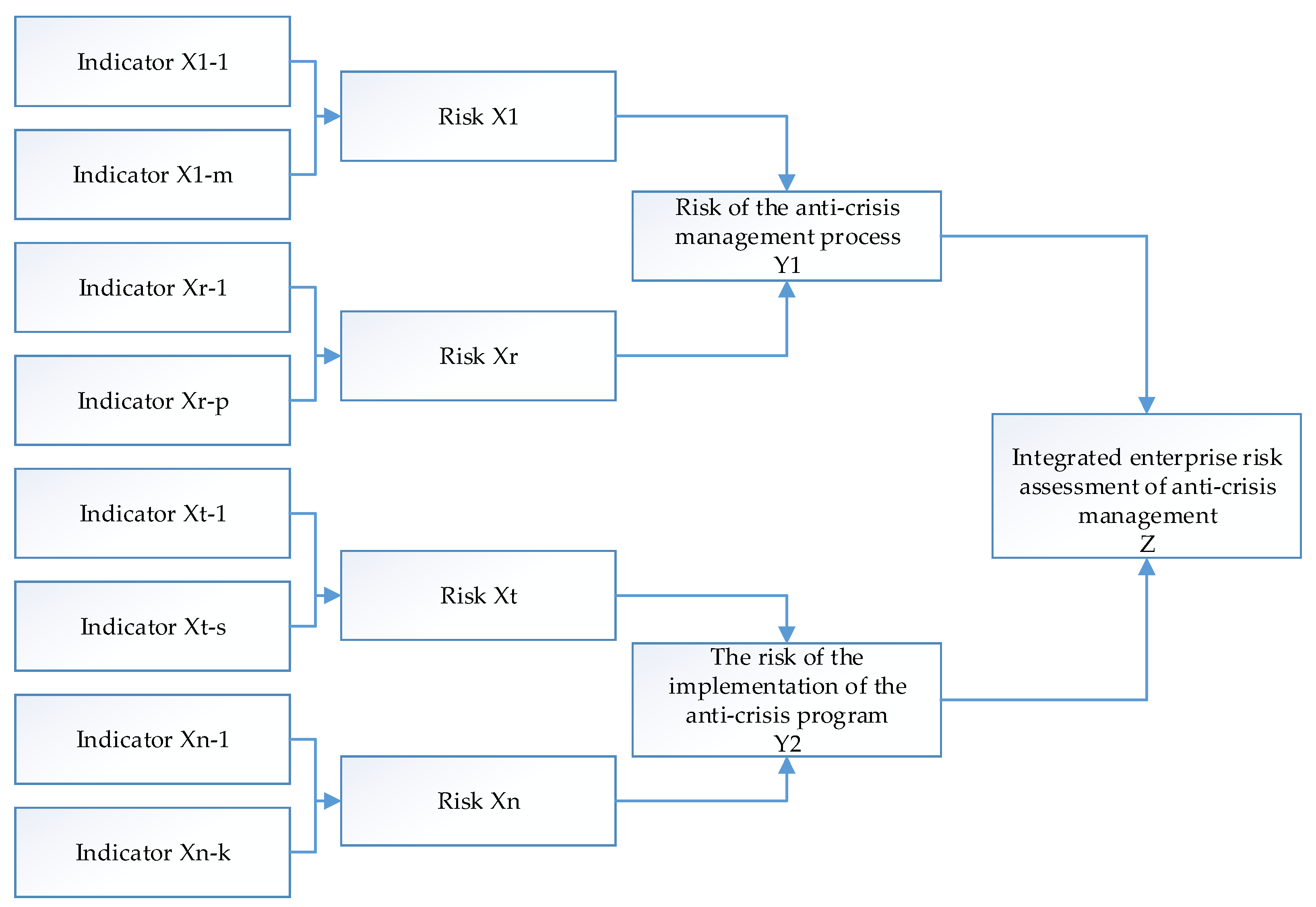 Jrfm 14 00067 g001 Jrfm 14 00067 g001