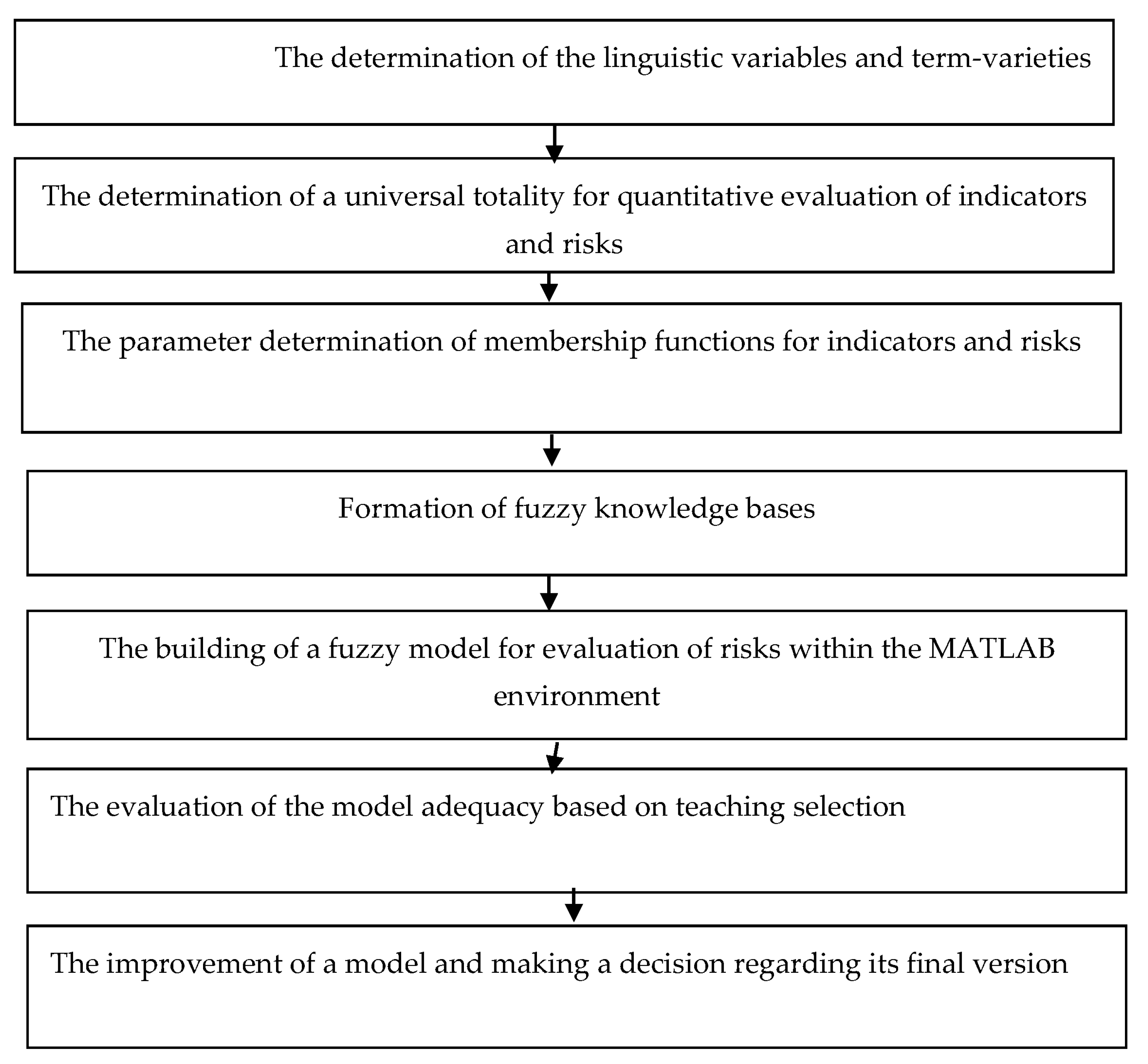 Jrfm 14 00067 g002 Jrfm 14 00067 g002