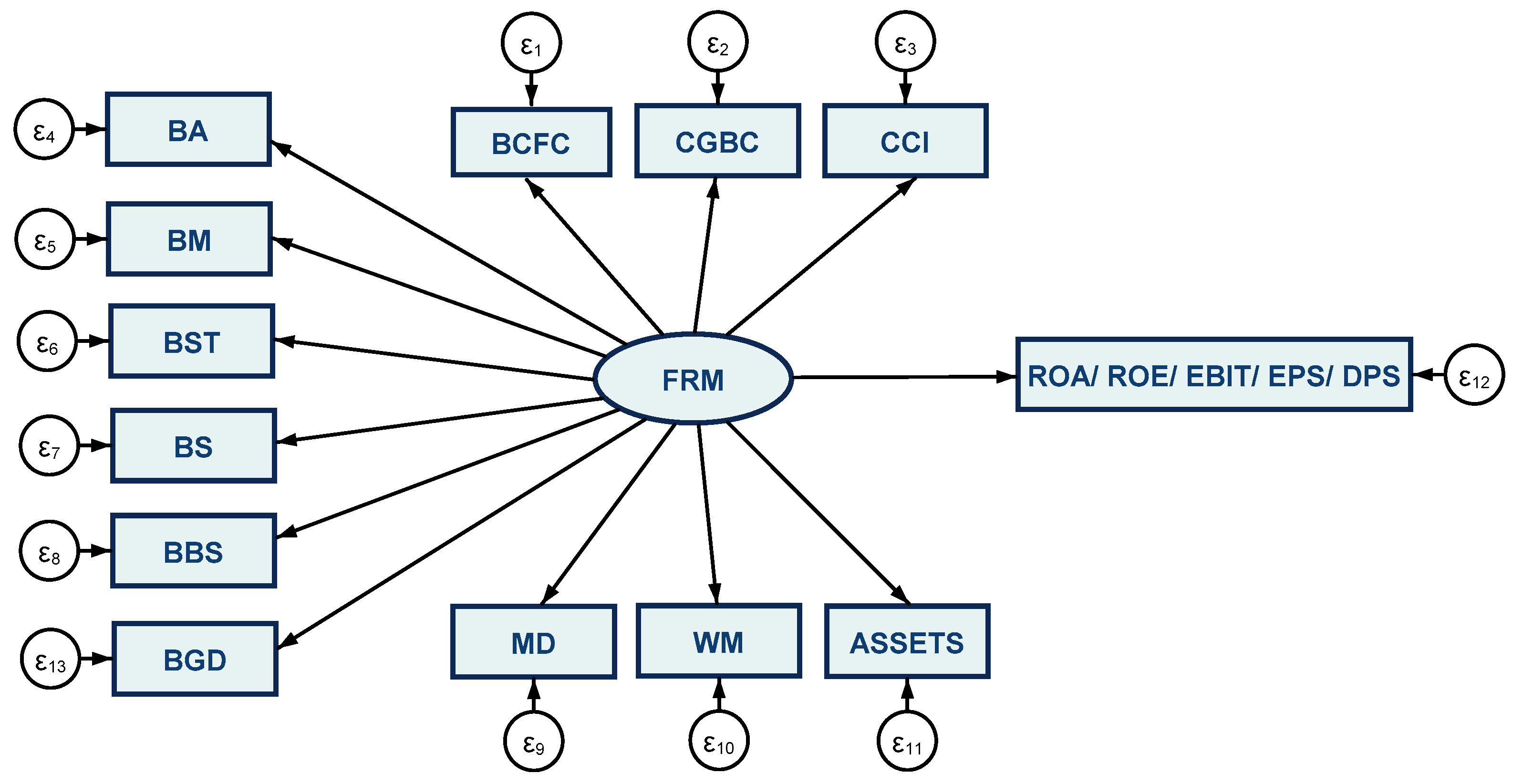 Jrfm 14 00079 g001 Jrfm 14 00079 g001