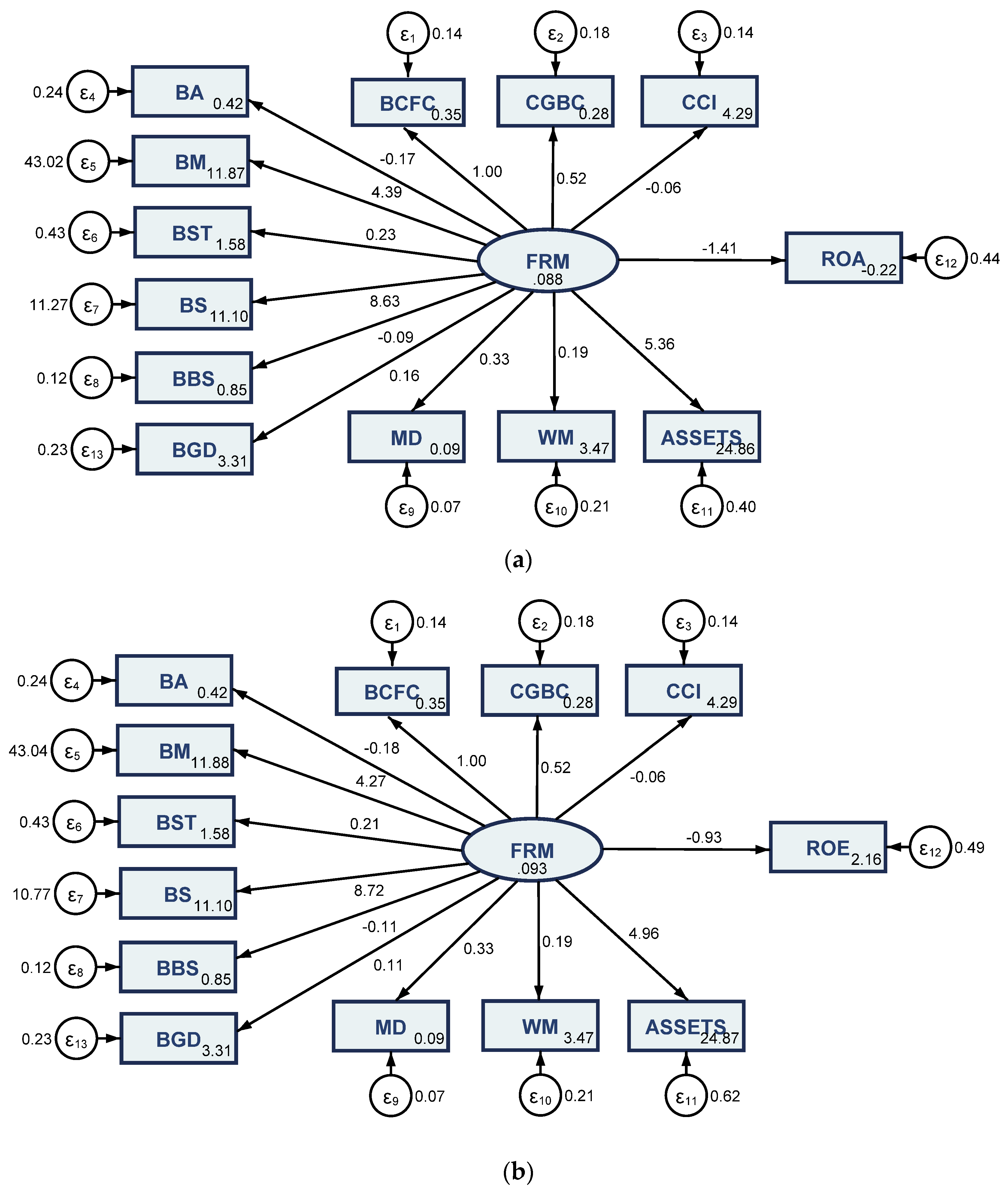 Jrfm 14 00079 g002a Jrfm 14 00079 g002a