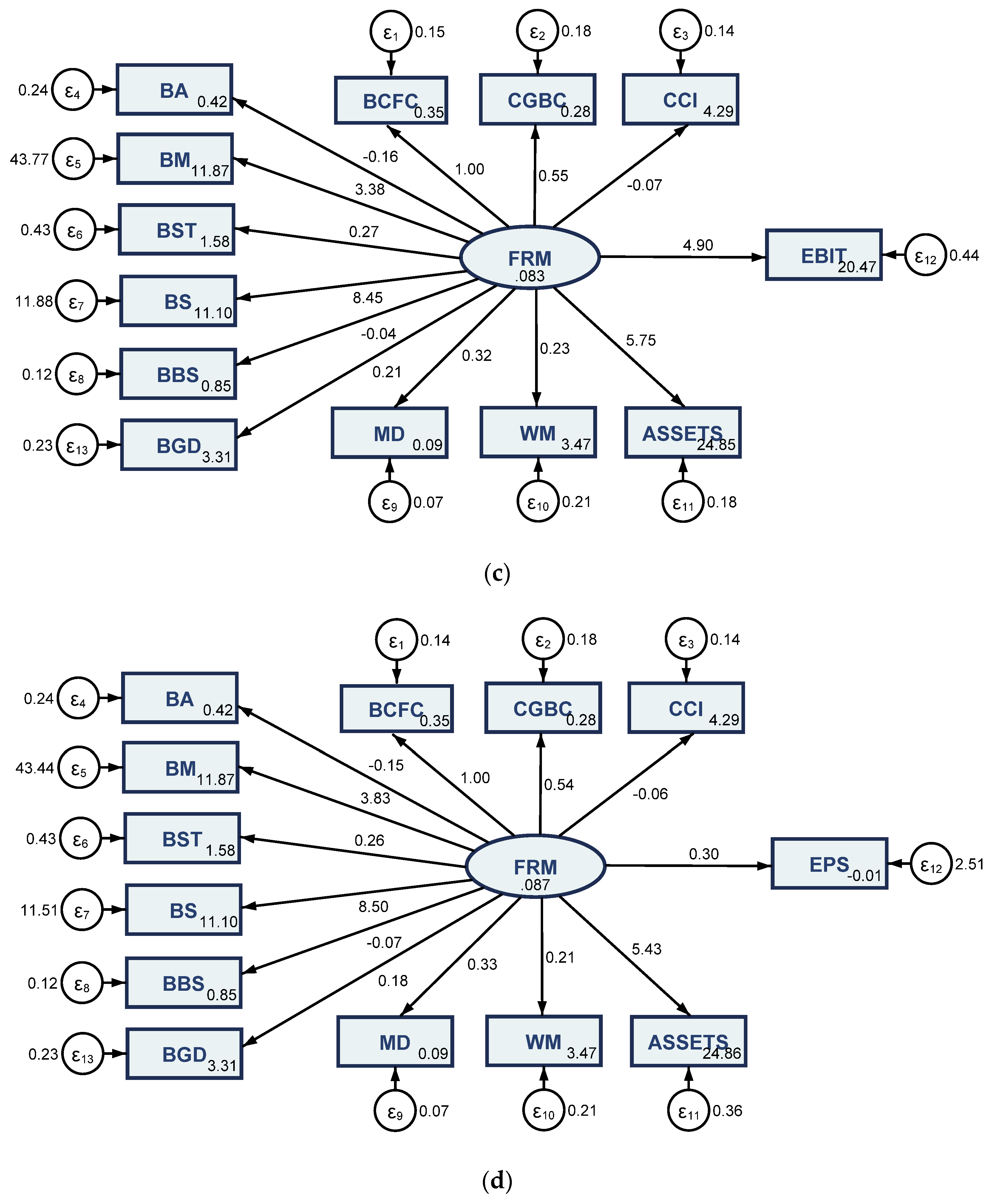 Jrfm 14 00079 g002b Jrfm 14 00079 g002b