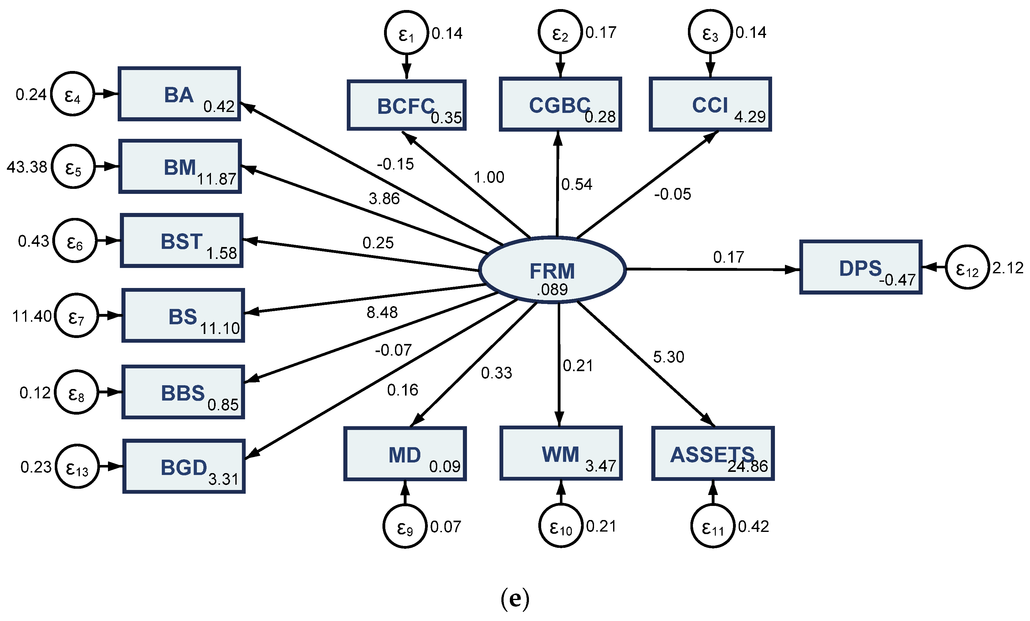 Jrfm 14 00079 g002c Jrfm 14 00079 g002c