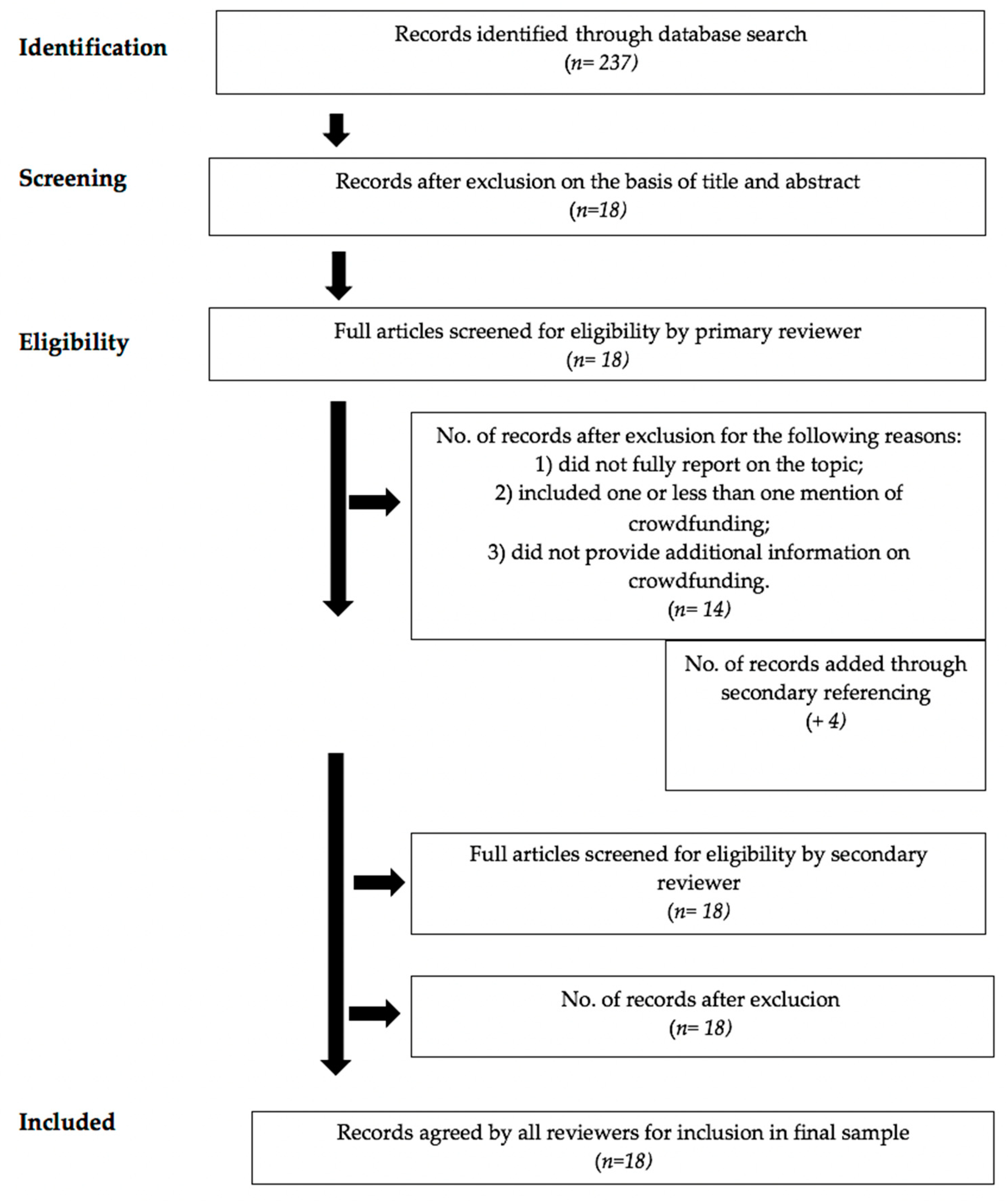Jrfm 14 00101 g001 Jrfm 14 00101 g001