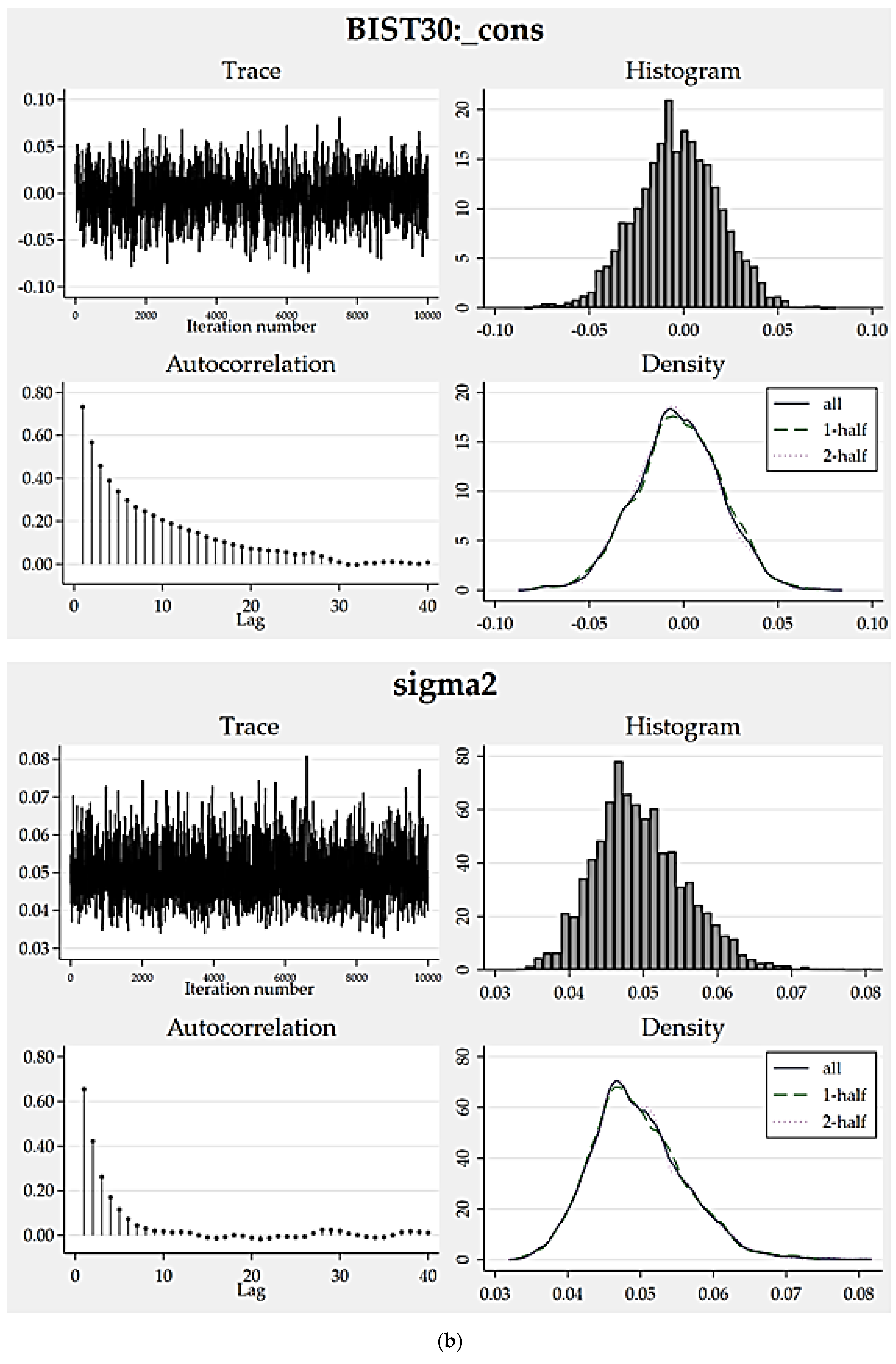 Jrfm 14 00125 g001b Jrfm 14 00125 g001b