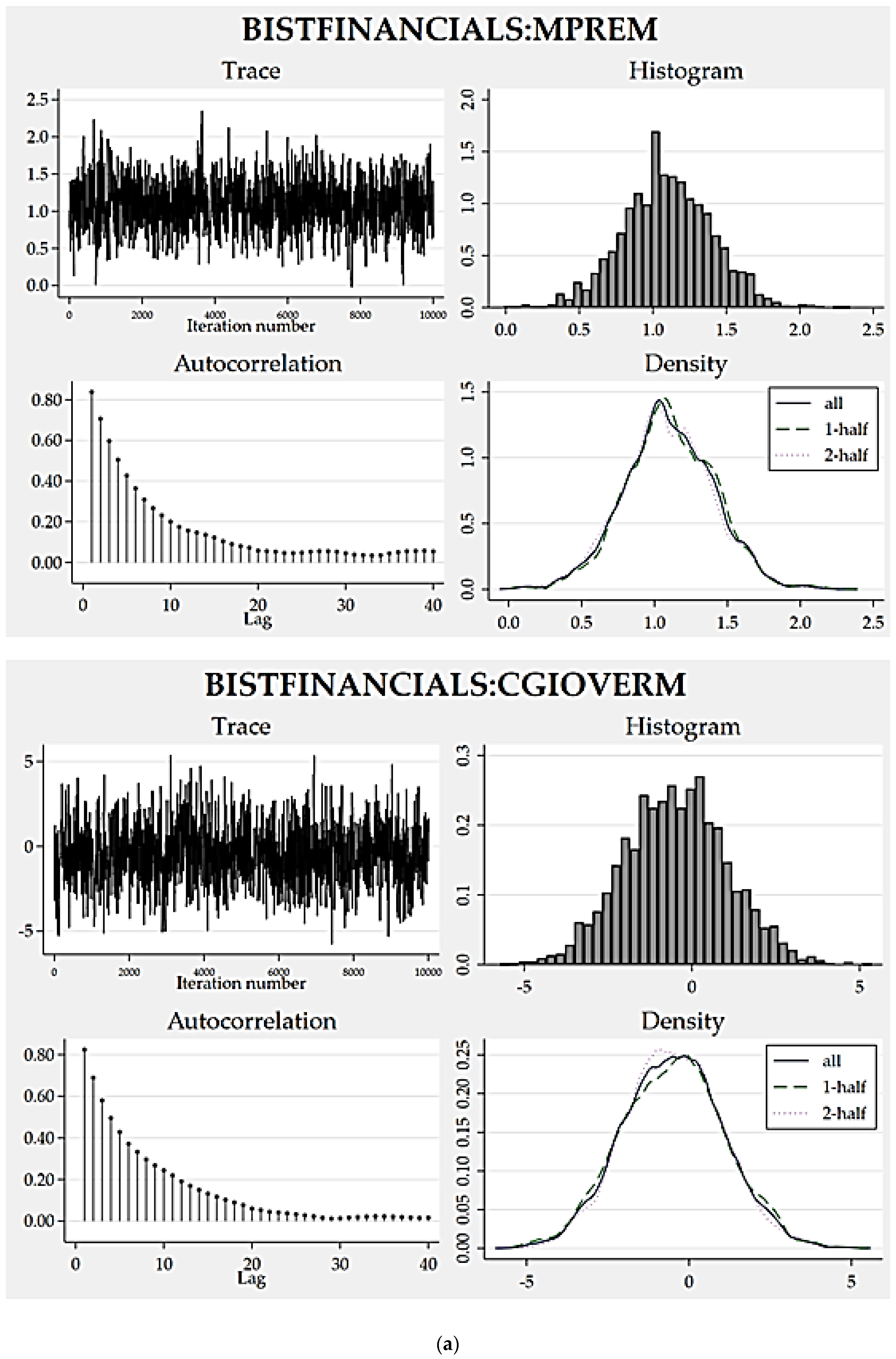 Jrfm 14 00125 g002a Jrfm 14 00125 g002a