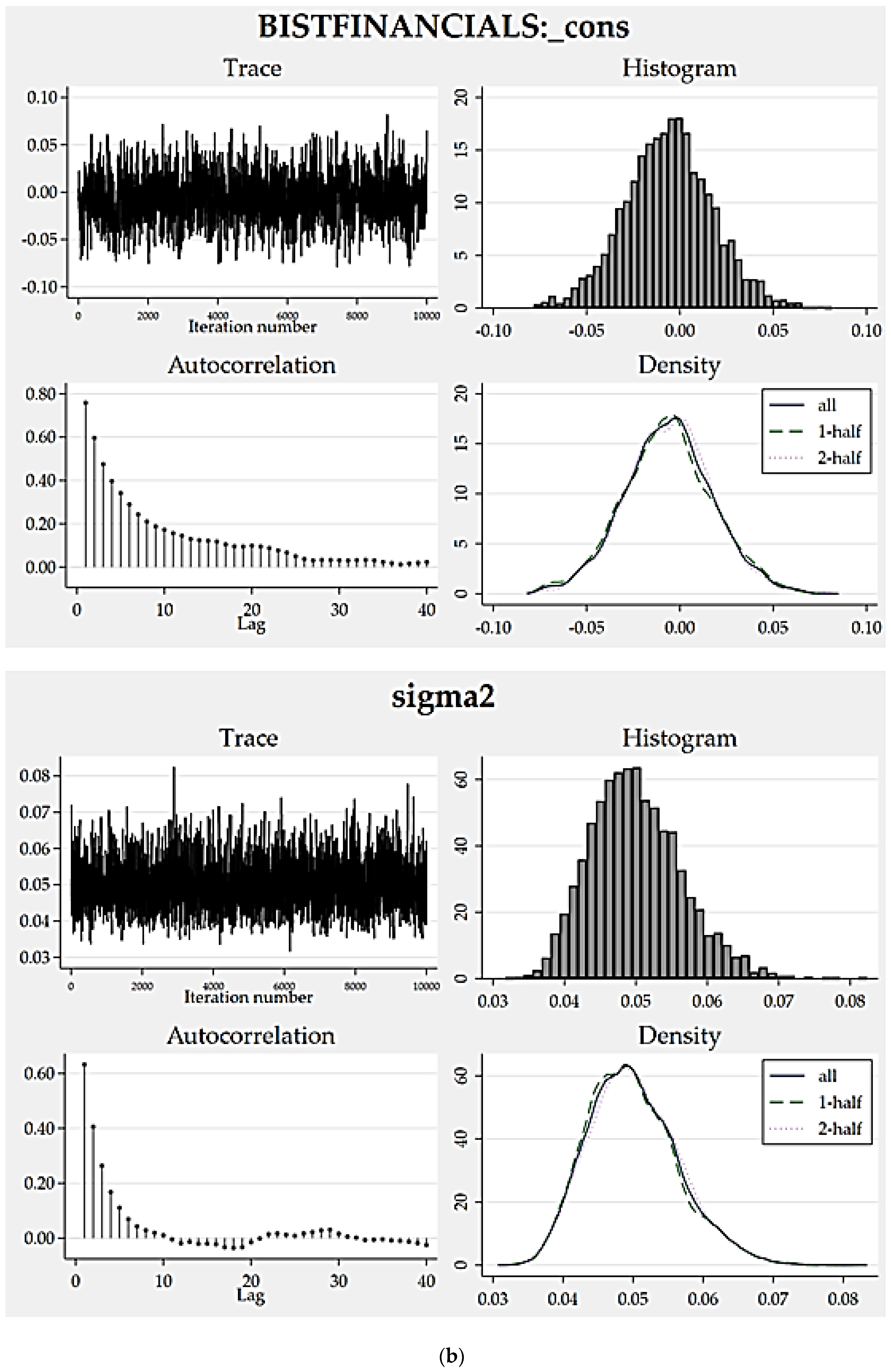 Jrfm 14 00125 g002b Jrfm 14 00125 g002b