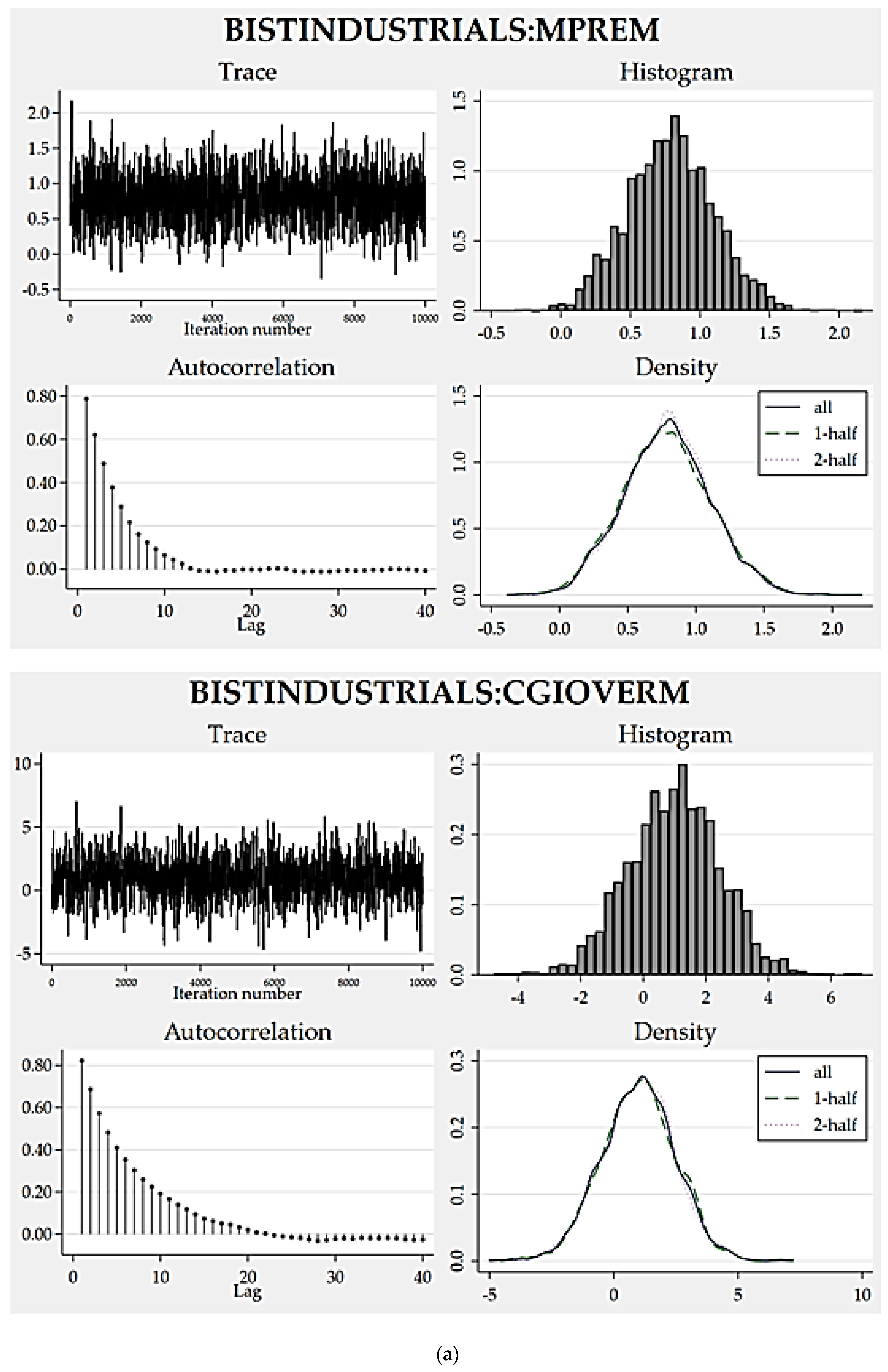 Jrfm 14 00125 g003a Jrfm 14 00125 g003a