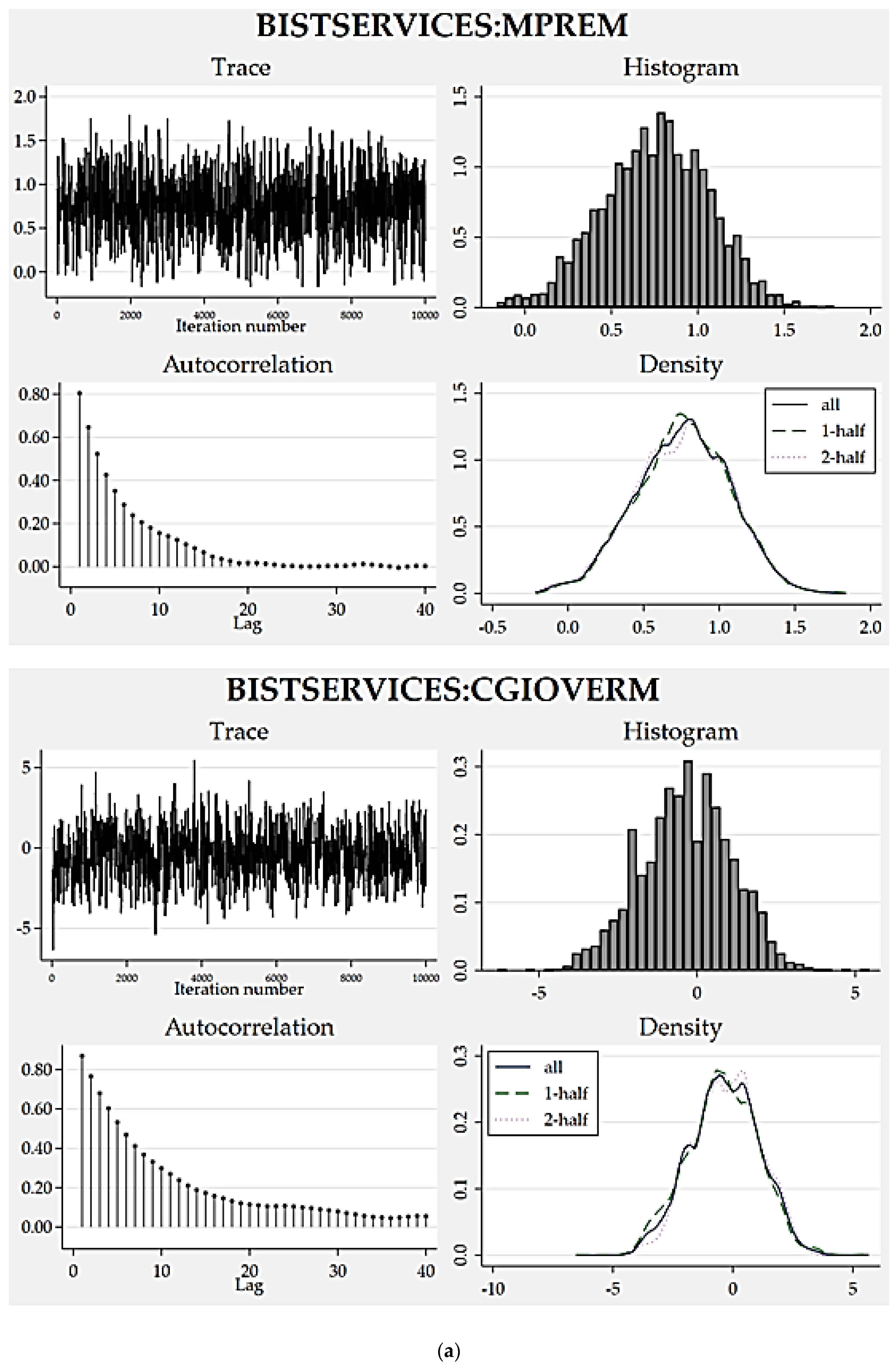 Jrfm 14 00125 g004a Jrfm 14 00125 g004a