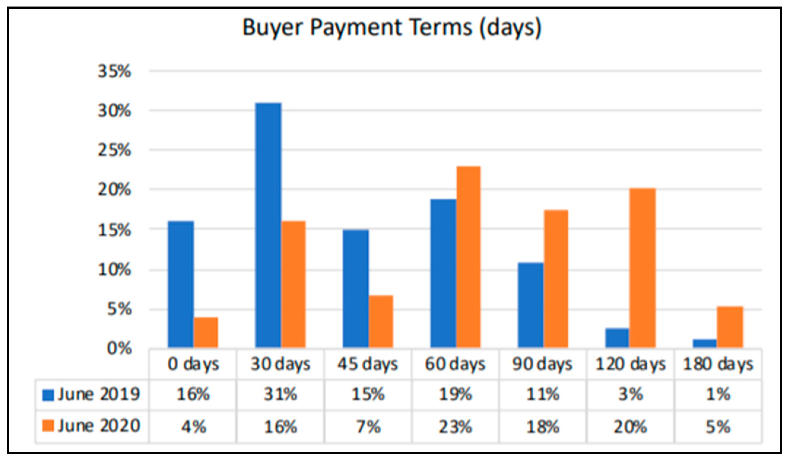 Jrfm 14 00153 g003 Jrfm 14 00153 g003