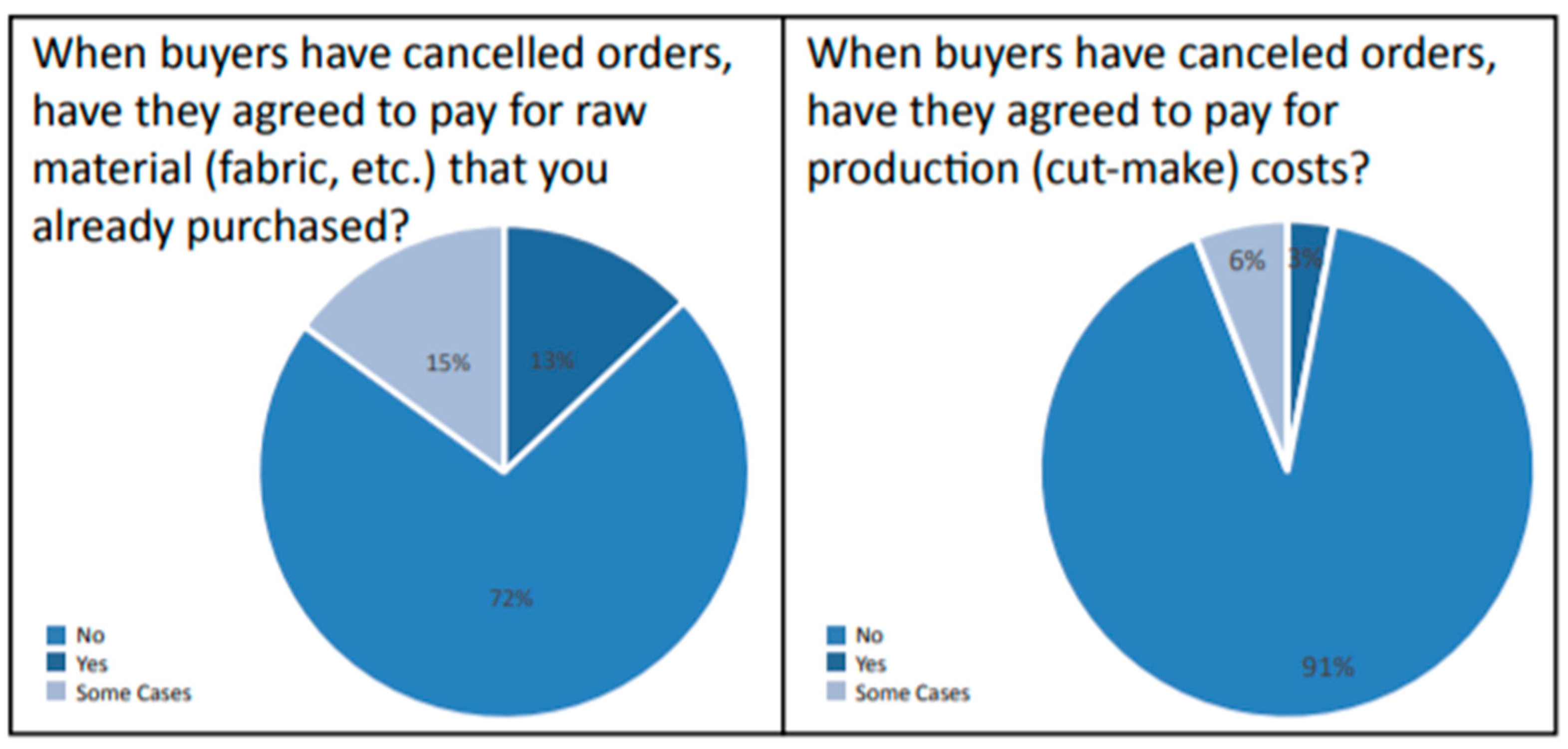 Jrfm 14 00153 g005 Jrfm 14 00153 g005