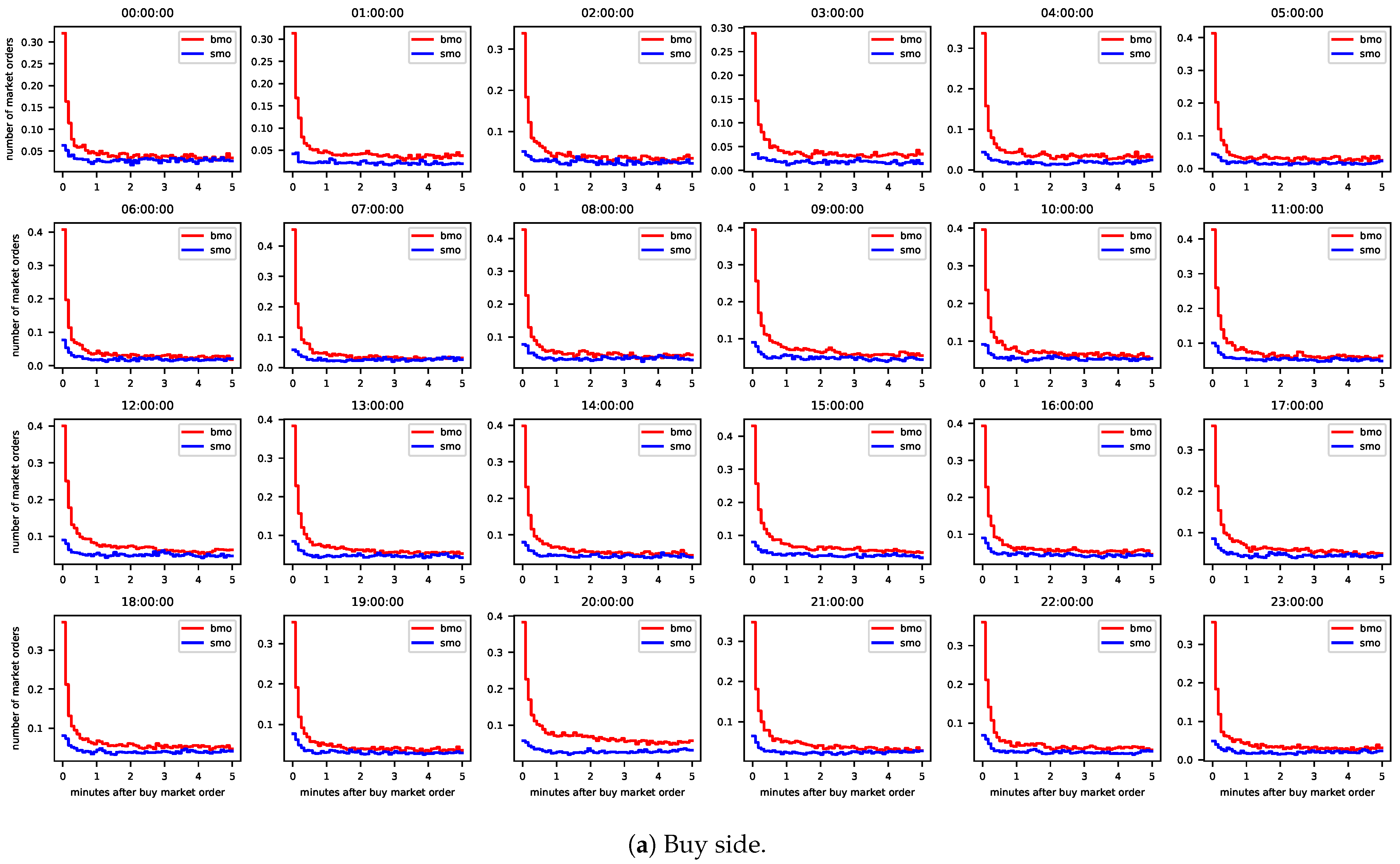 Jrfm 14 00161 g002a Jrfm 14 00161 g002a