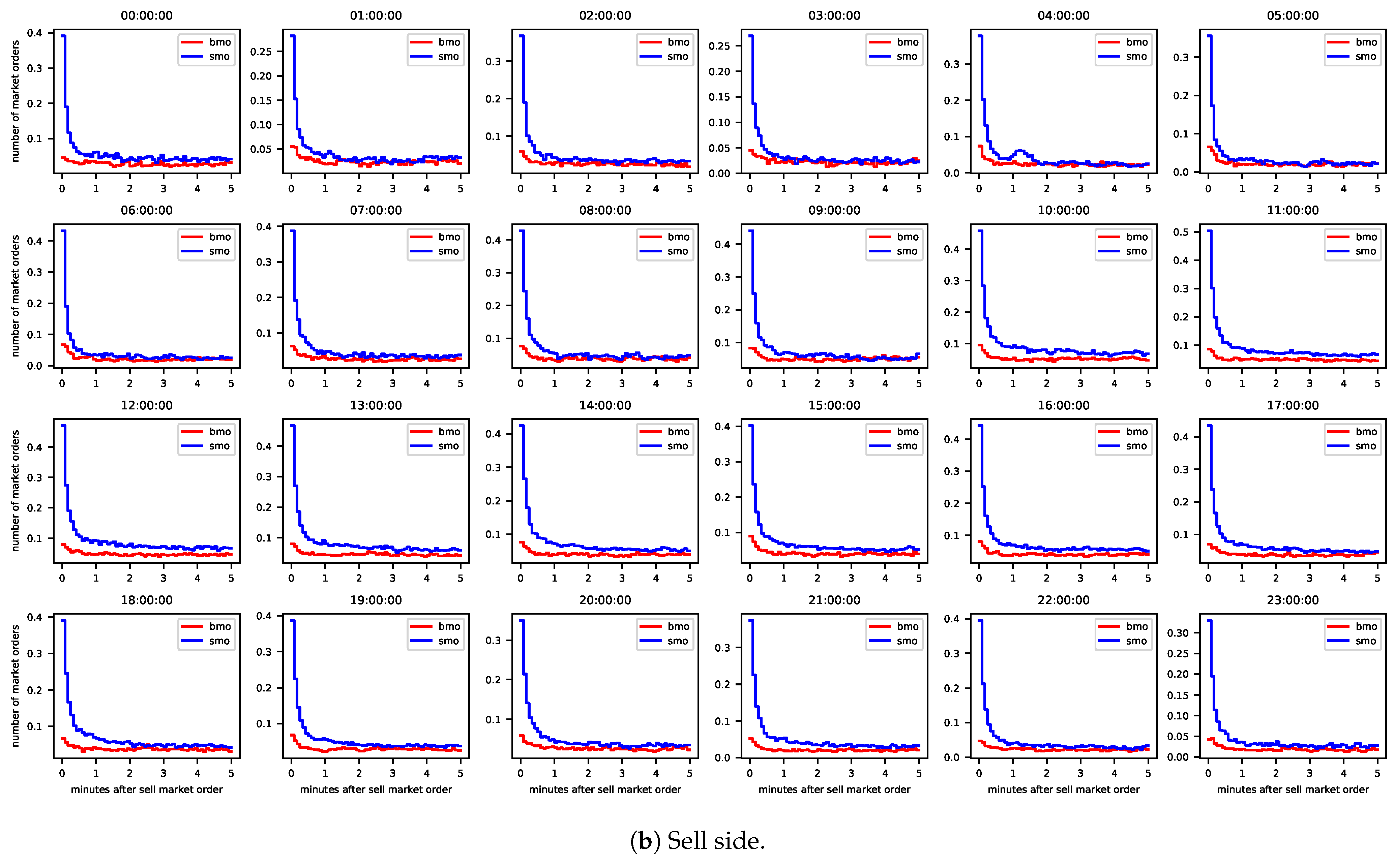 Jrfm 14 00161 g002b Jrfm 14 00161 g002b