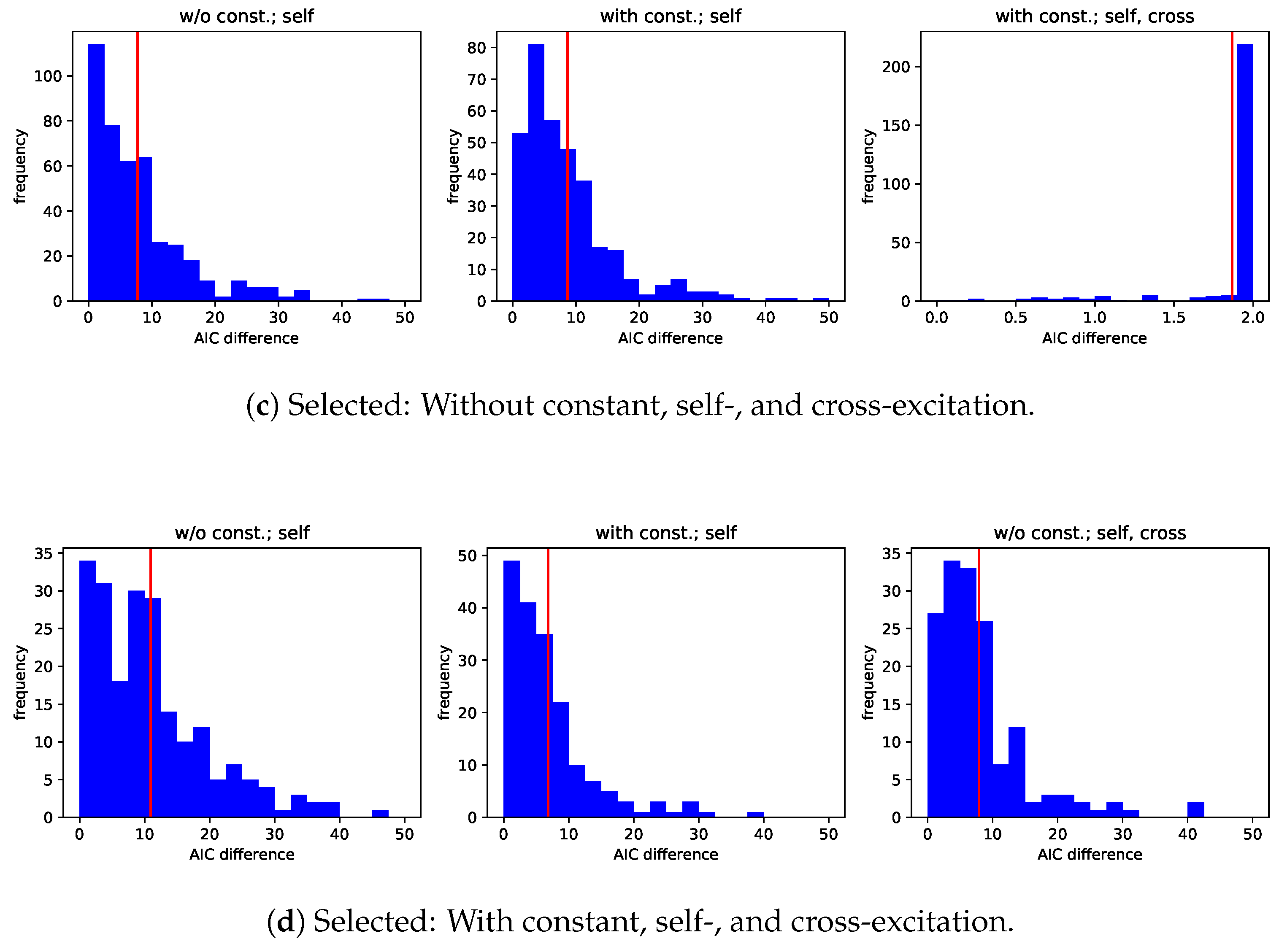 Jrfm 14 00161 g003b Jrfm 14 00161 g003b