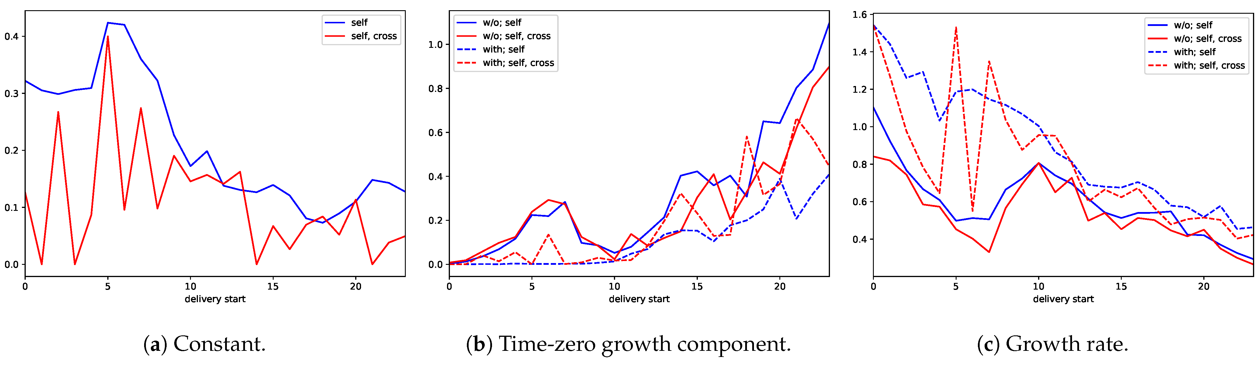 Jrfm 14 00161 g004 Jrfm 14 00161 g004