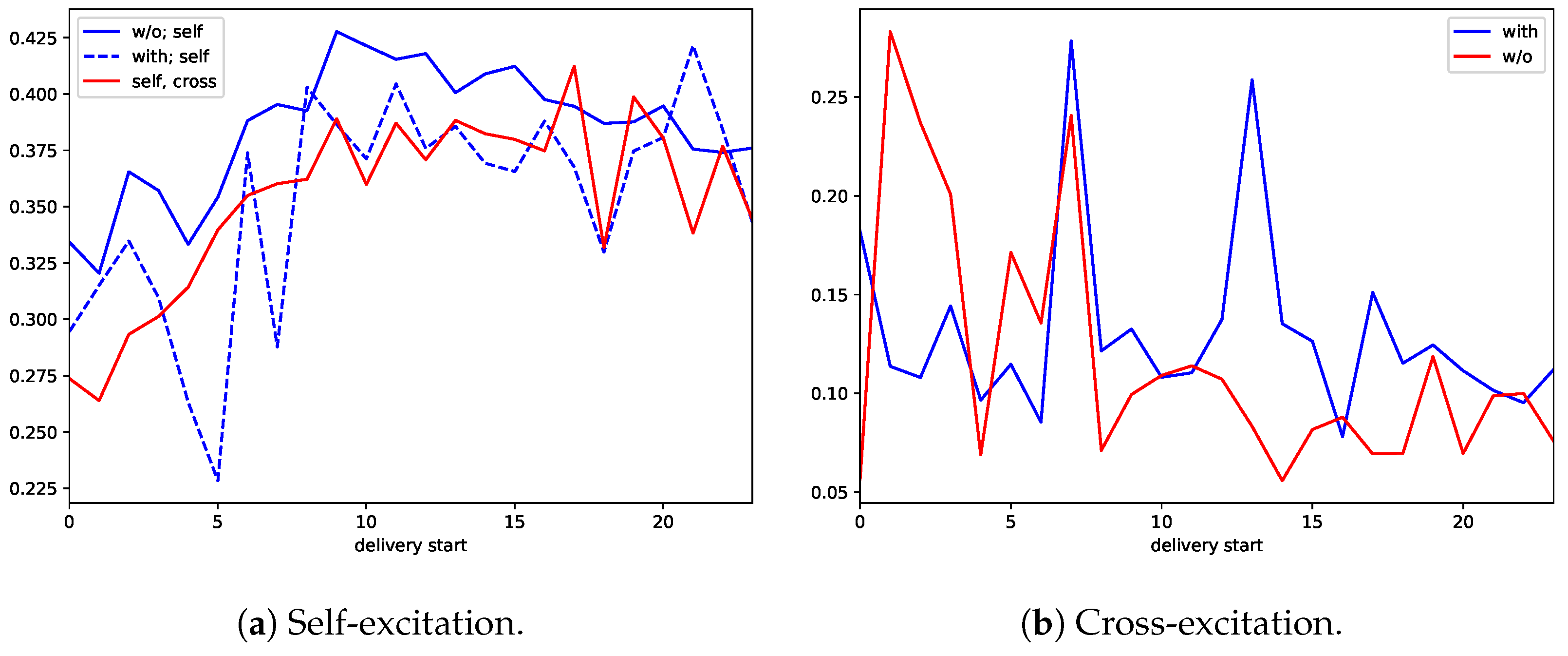 Jrfm 14 00161 g005 Jrfm 14 00161 g005