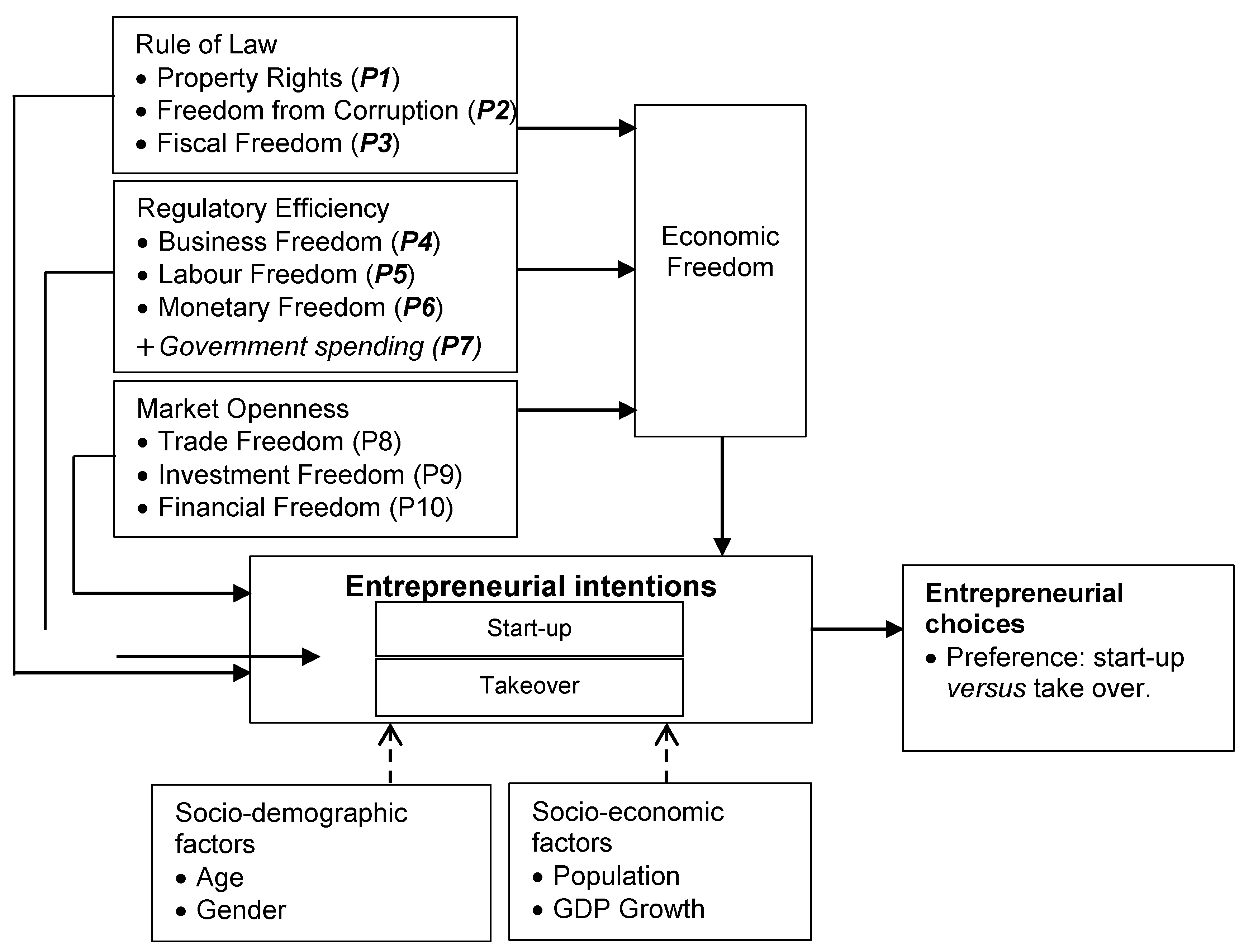 Jrfm 14 00174 g001 Jrfm 14 00174 g001