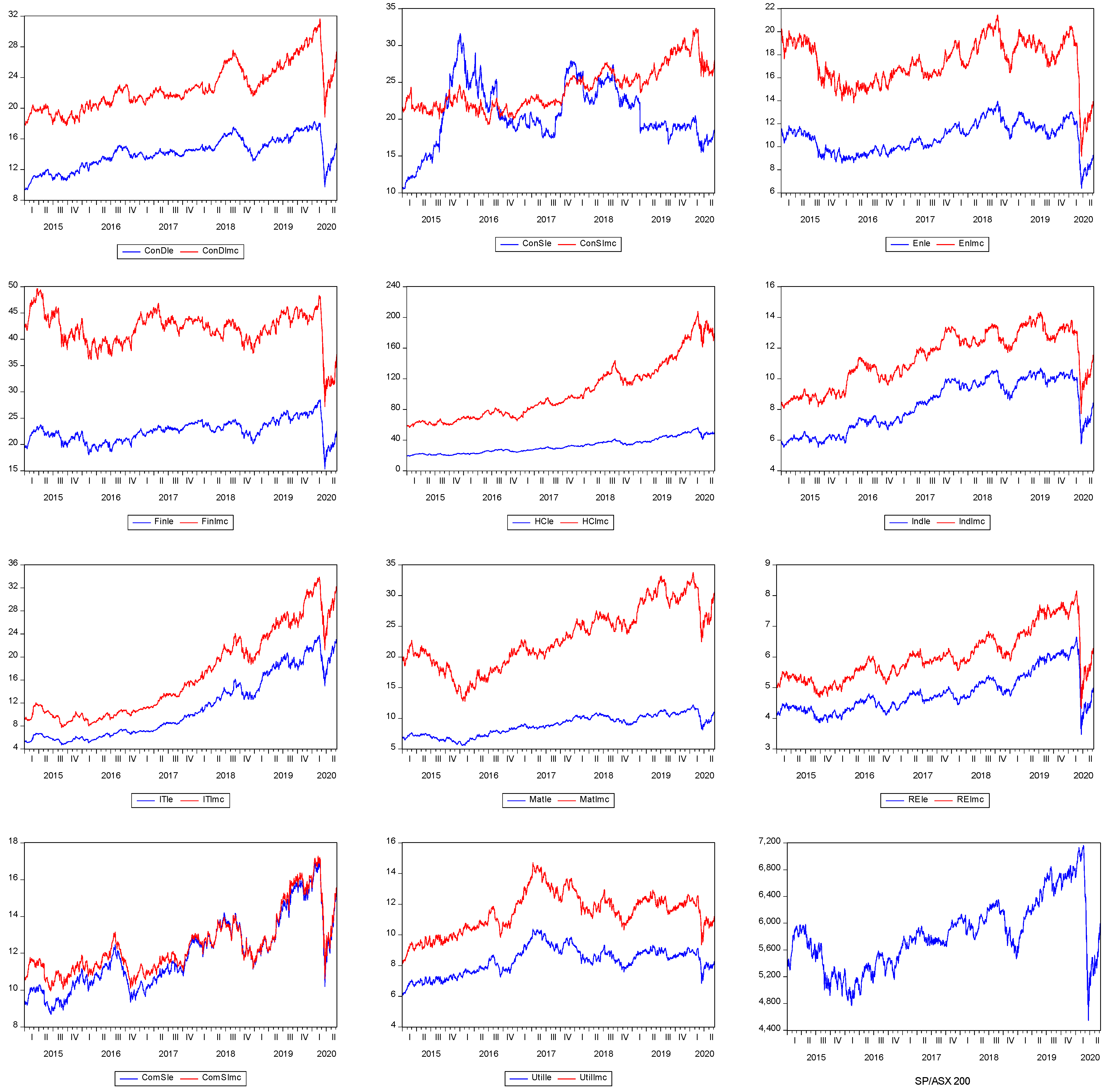 Jrfm 14 00175 g001 Jrfm 14 00175 g001