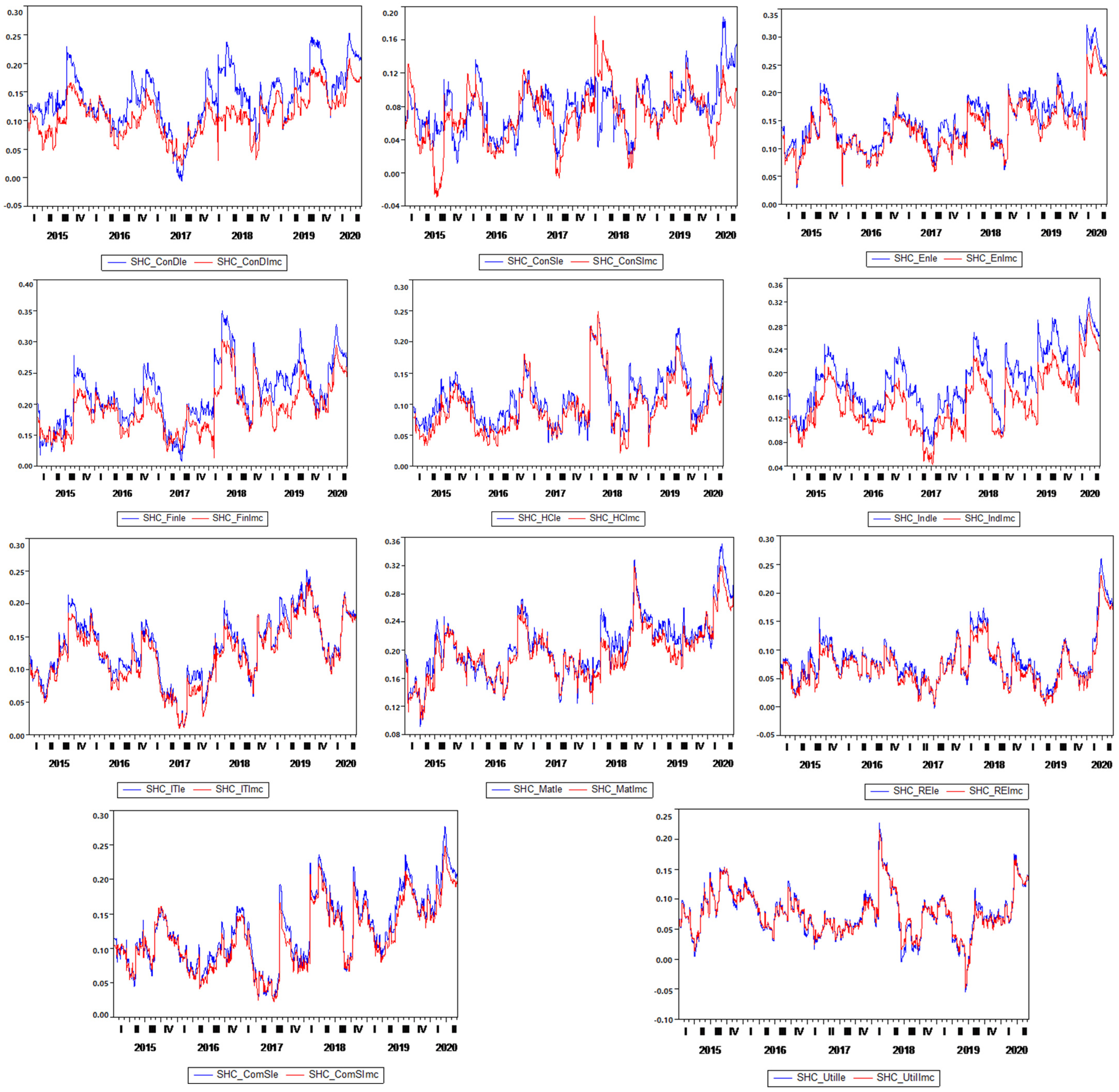 Jrfm 14 00175 g002 Jrfm 14 00175 g002