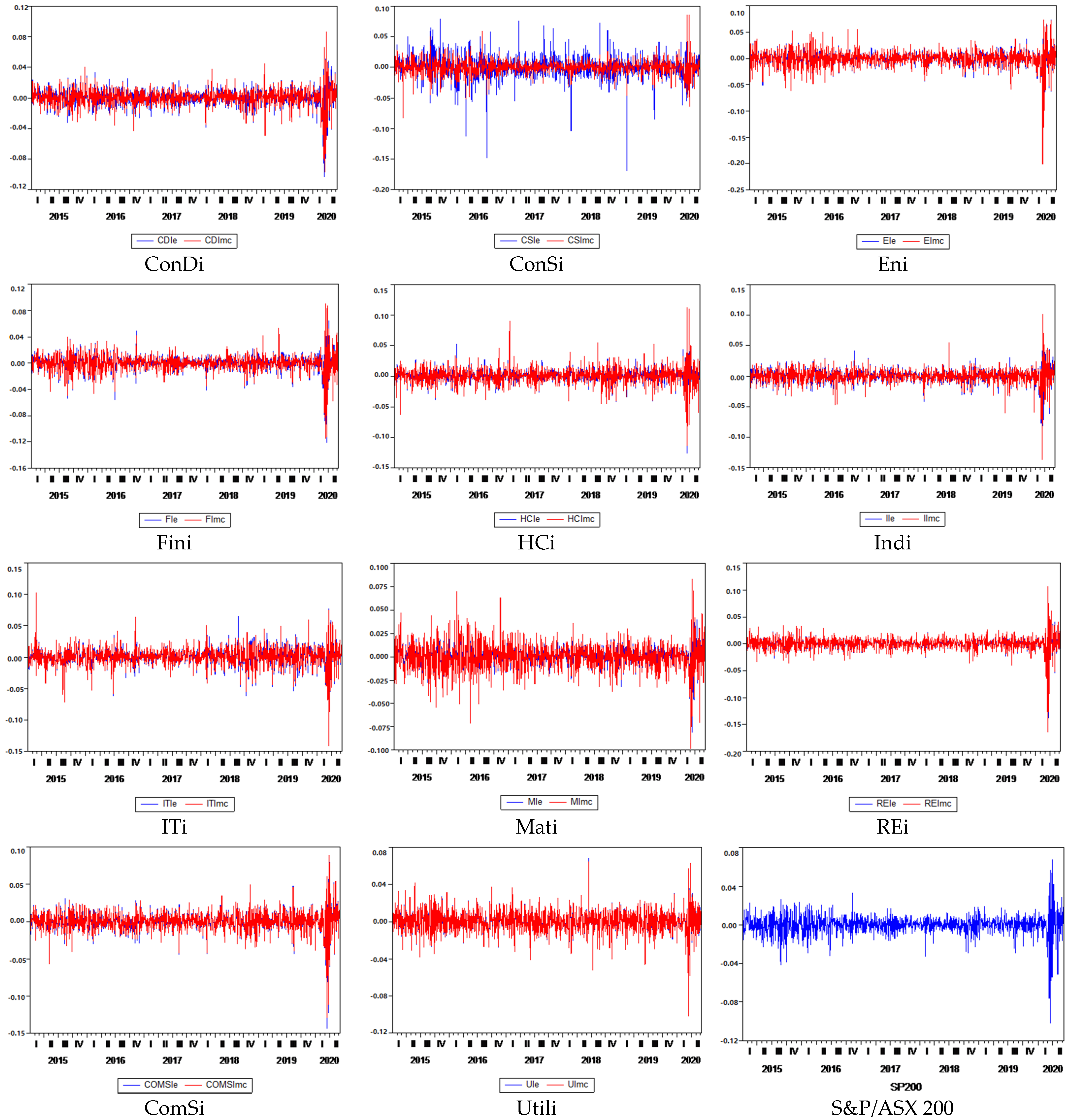 Jrfm 14 00175 g0a1 Jrfm 14 00175 g0a1