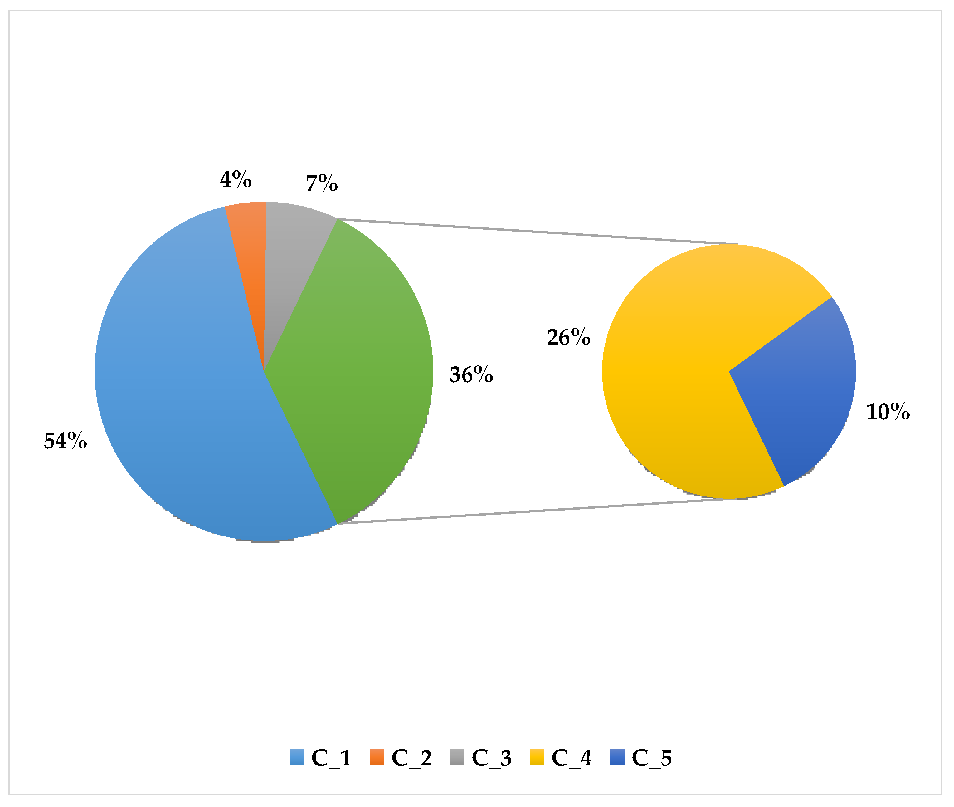Jrfm 14 00216 g003 Jrfm 14 00216 g003