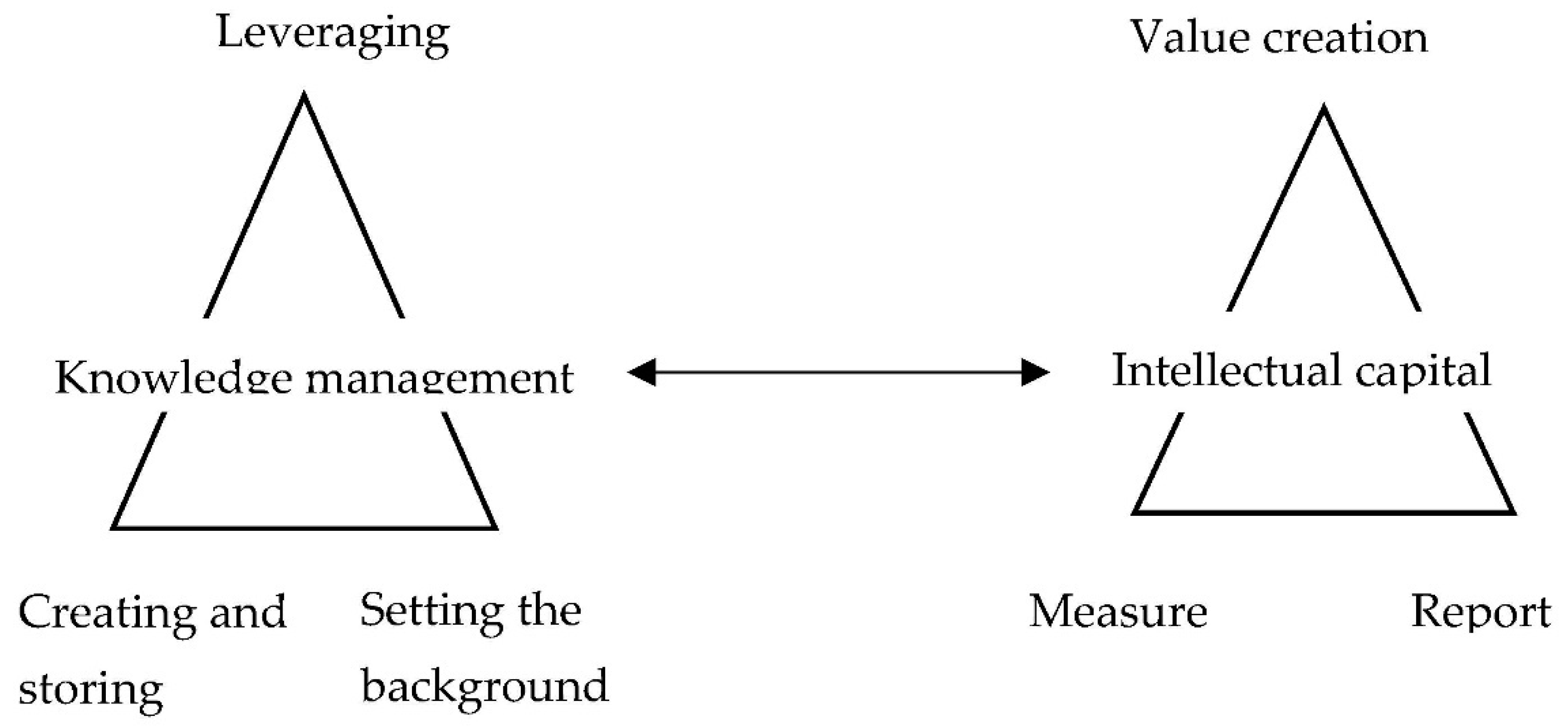 Jrfm 14 00238 g001 Jrfm 14 00238 g001