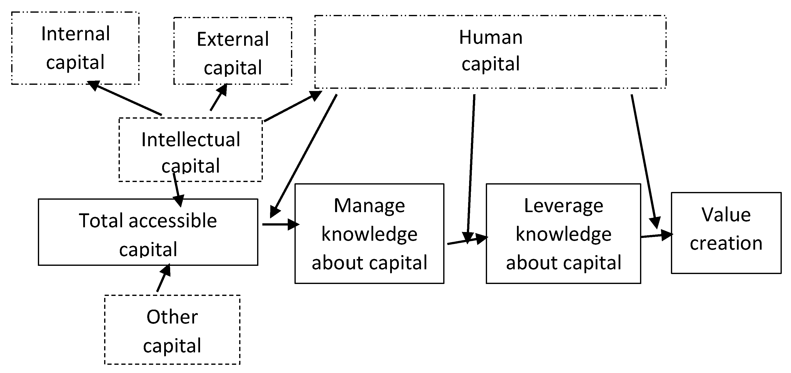 Jrfm 14 00238 g005 Jrfm 14 00238 g005