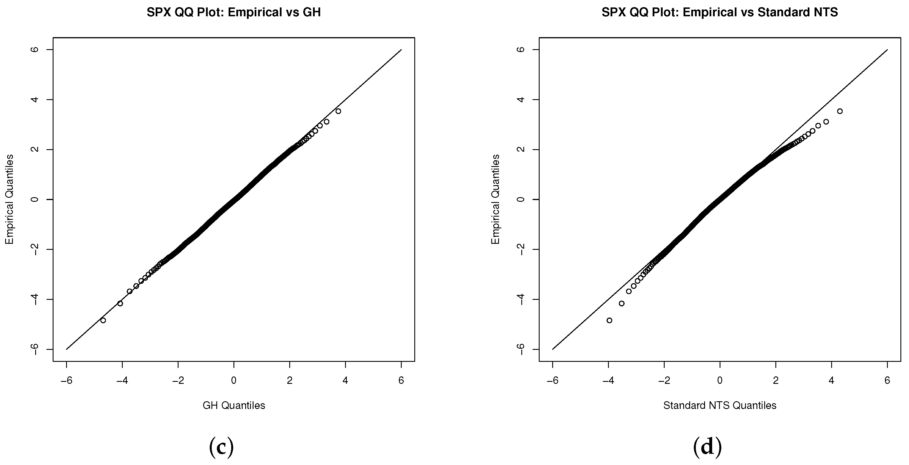 Jrfm 14 00251 g002b Jrfm 14 00251 g002b