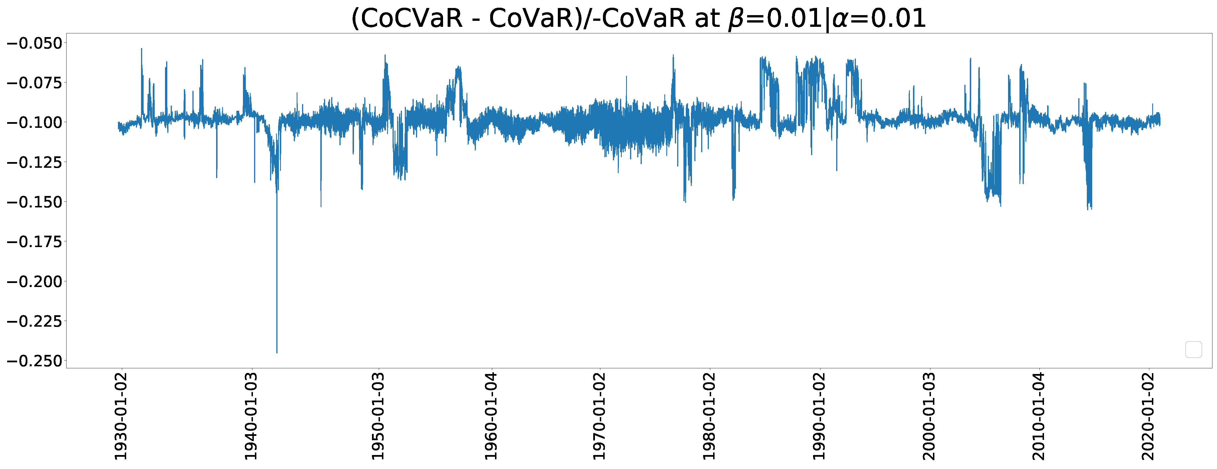 Jrfm 14 00251 g015 Jrfm 14 00251 g015