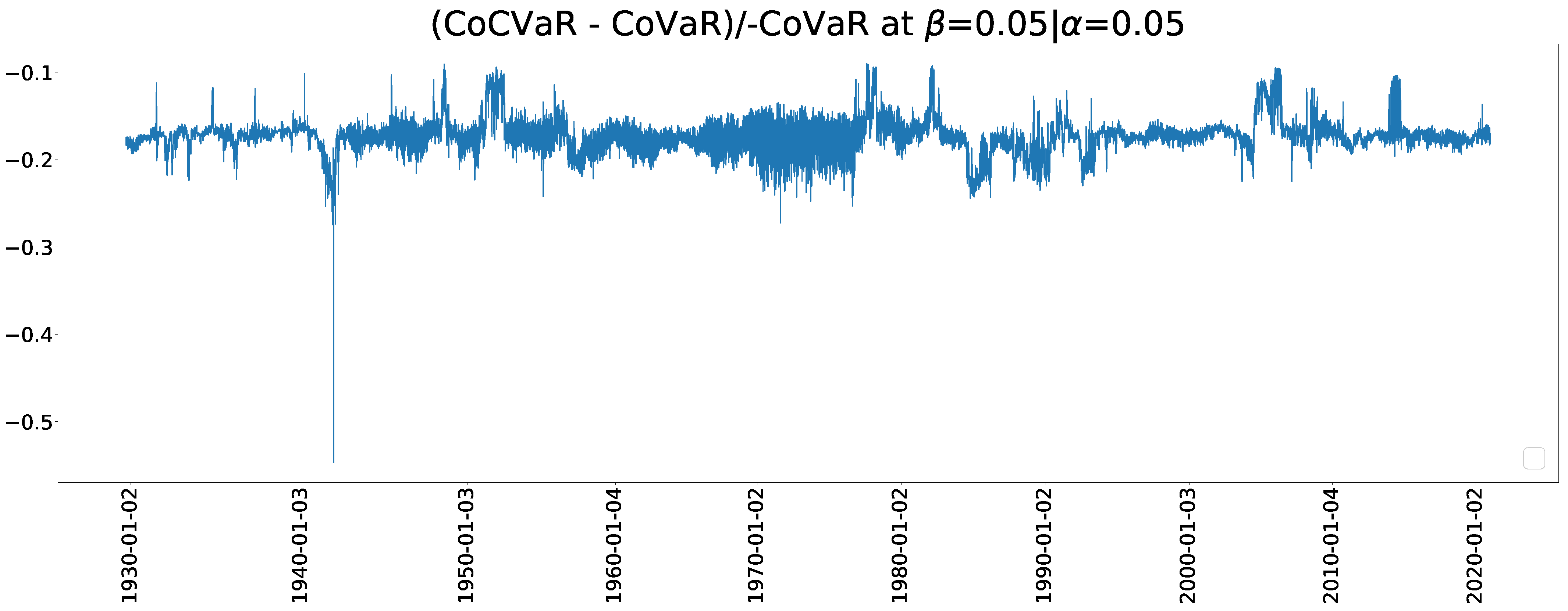 Jrfm 14 00251 g016 Jrfm 14 00251 g016