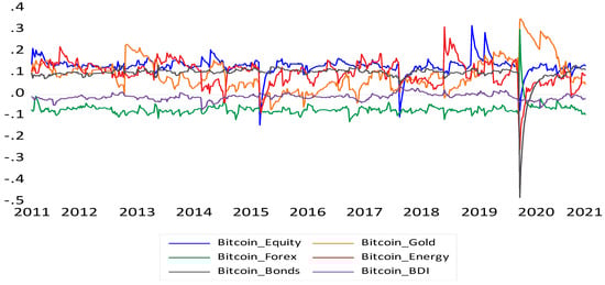 Jrfm 14 00282 g0a1 550