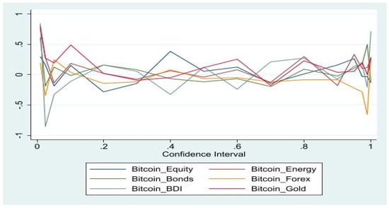 Jrfm 14 00282 g0a2 550