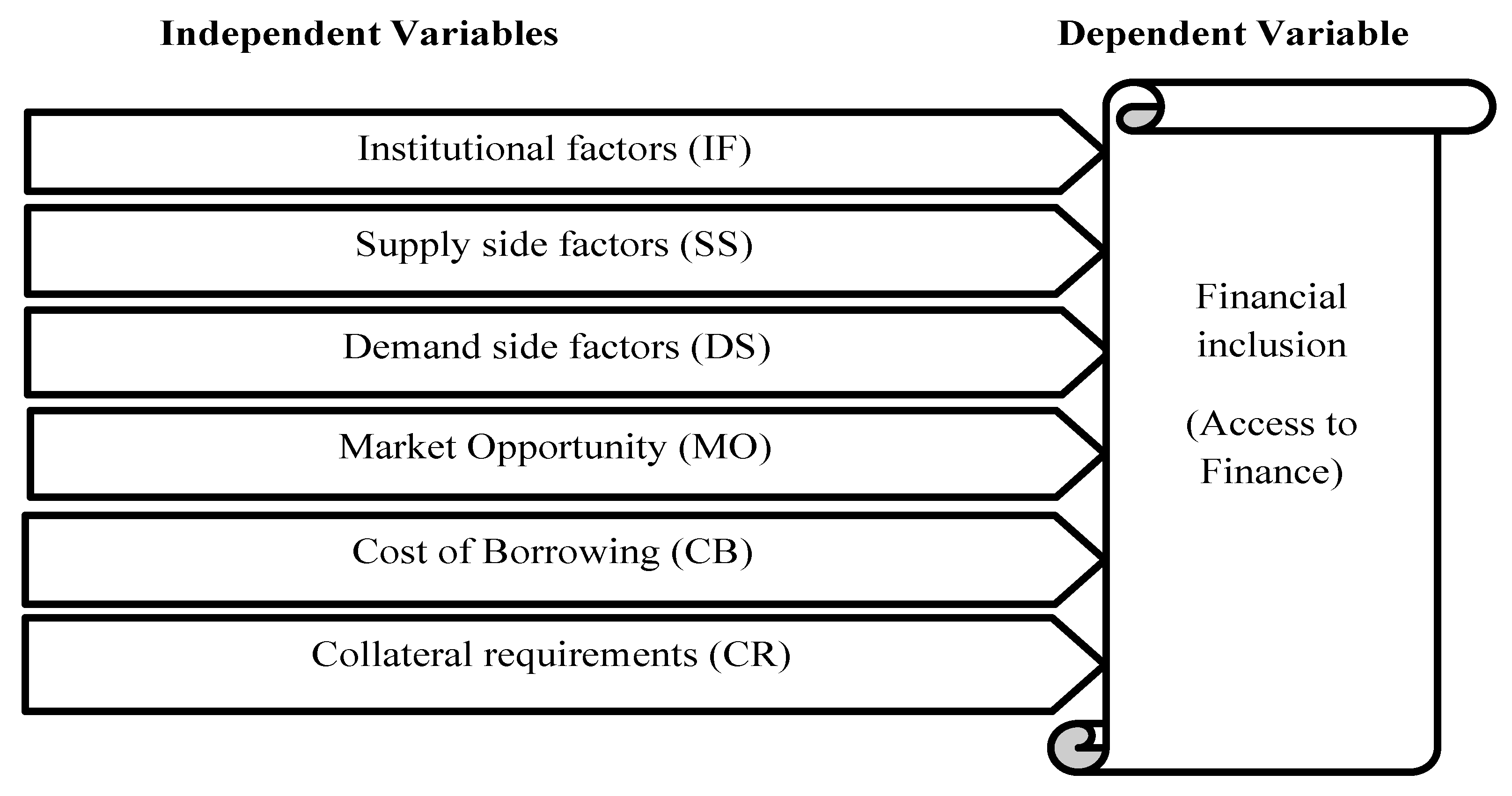 Jrfm 14 00286 g001 Jrfm 14 00286 g001