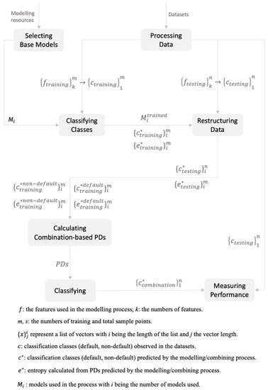 Jrfm 14 00298 g0a1 550