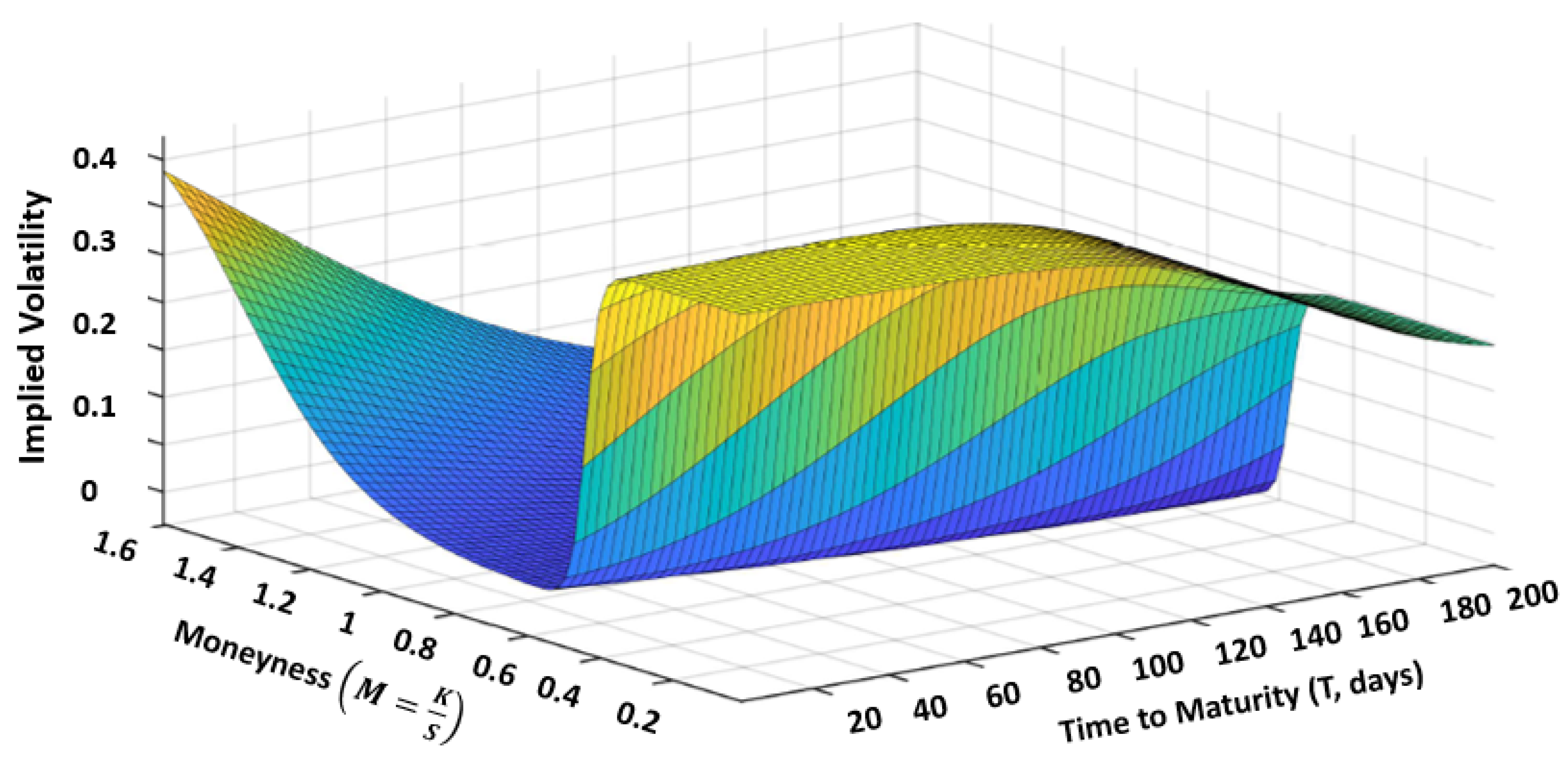 Jrfm 14 00315 g003 Jrfm 14 00315 g003