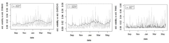 Jrfm 14 00337 g0a1 550