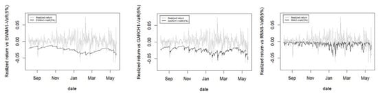 Jrfm 14 00337 g0a10 550