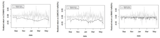 Jrfm 14 00337 g0a11 550