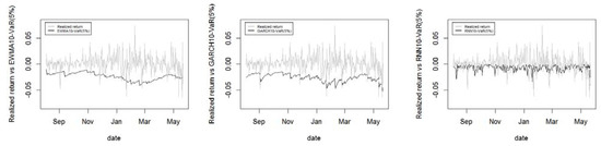 Jrfm 14 00337 g0a12 550